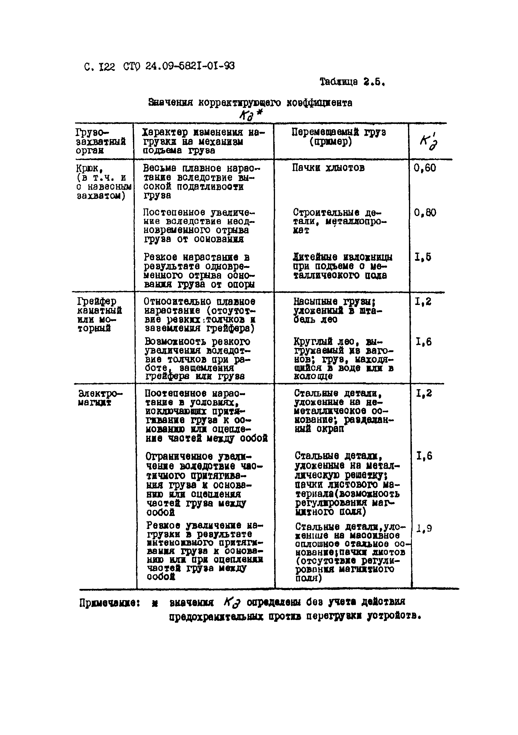 СТО 24.09-5821-01-93