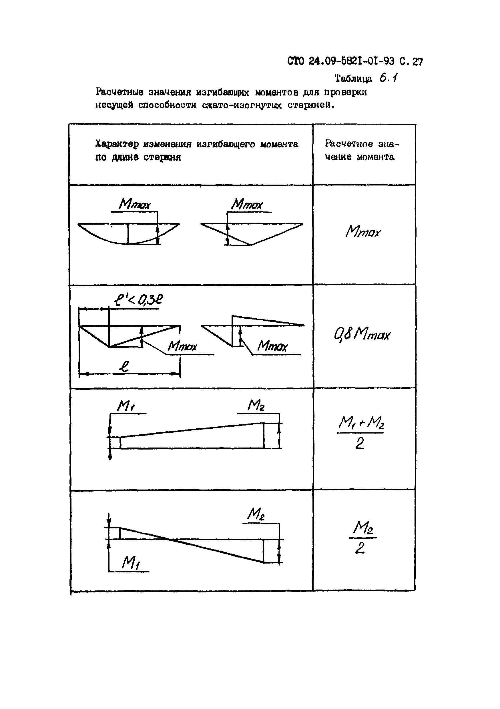 СТО 24.09-5821-01-93