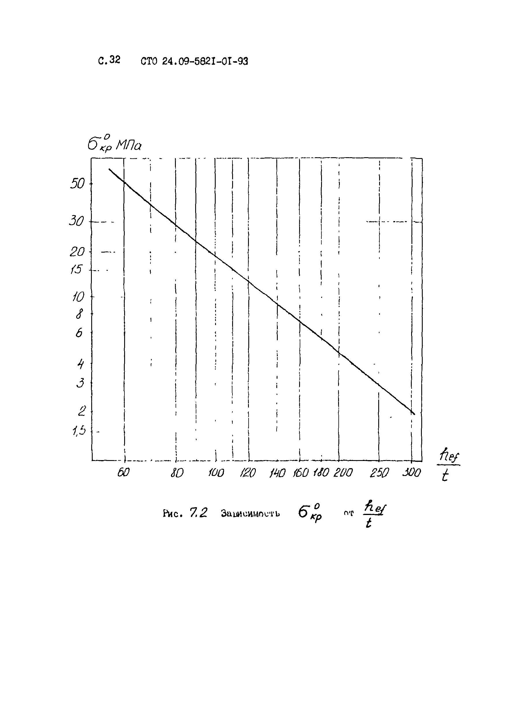 СТО 24.09-5821-01-93