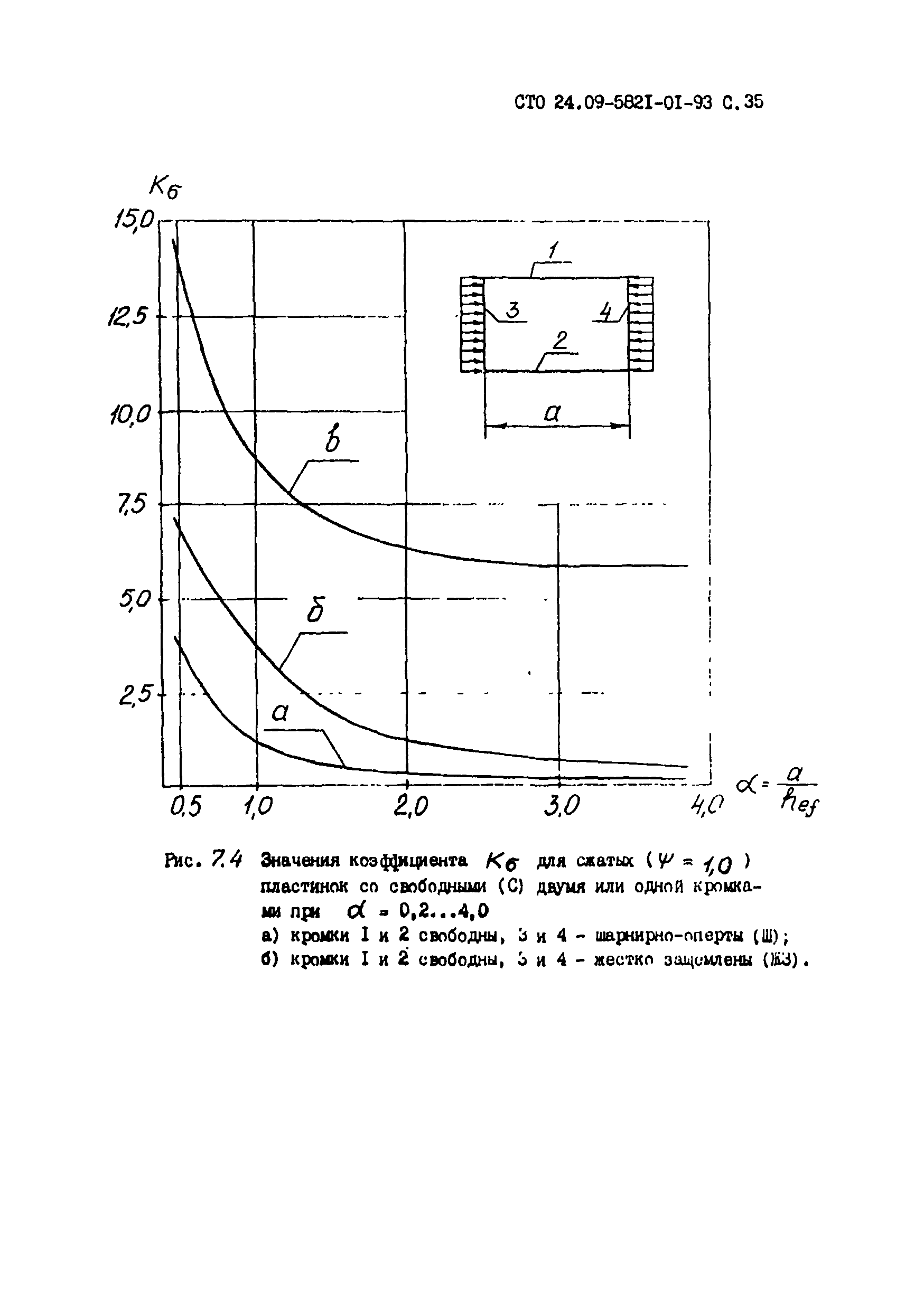 СТО 24.09-5821-01-93