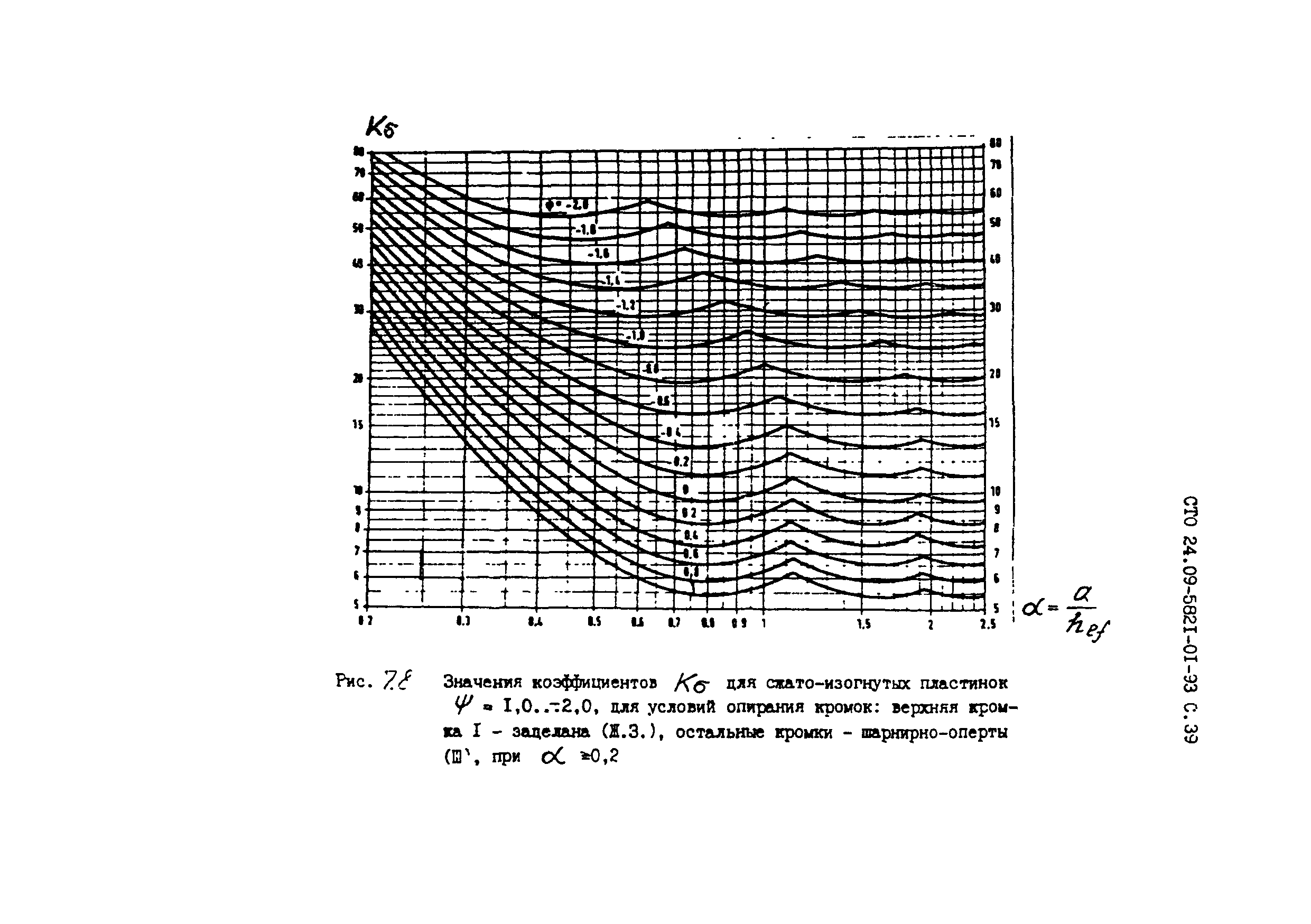 СТО 24.09-5821-01-93