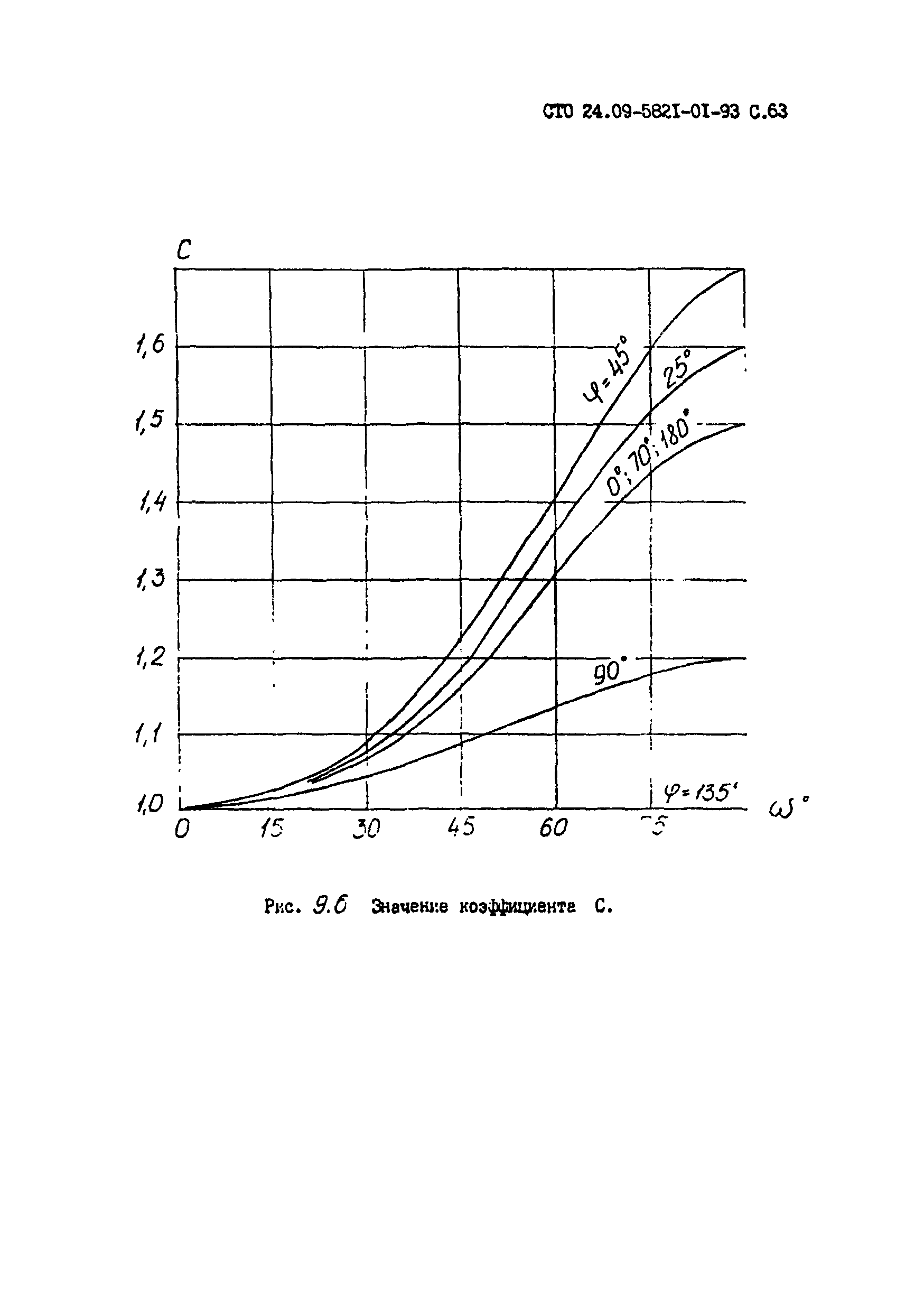 СТО 24.09-5821-01-93