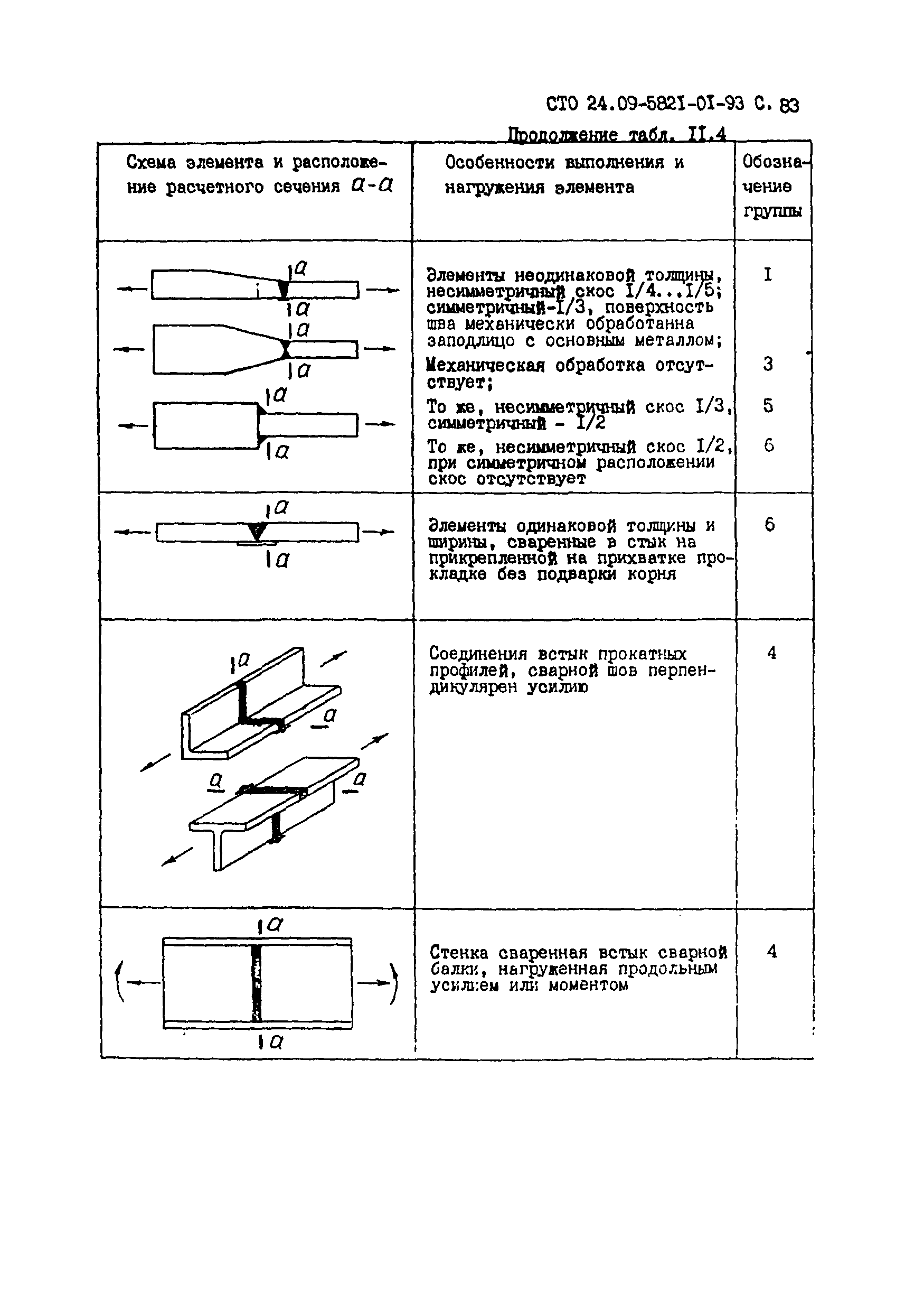 СТО 24.09-5821-01-93