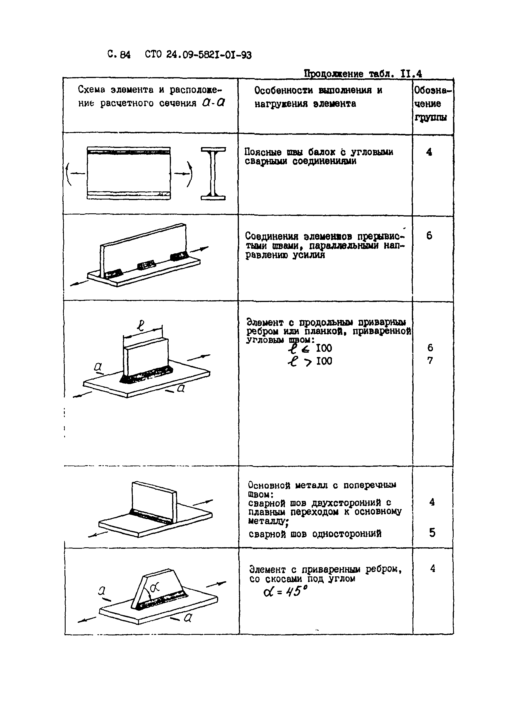 СТО 24.09-5821-01-93