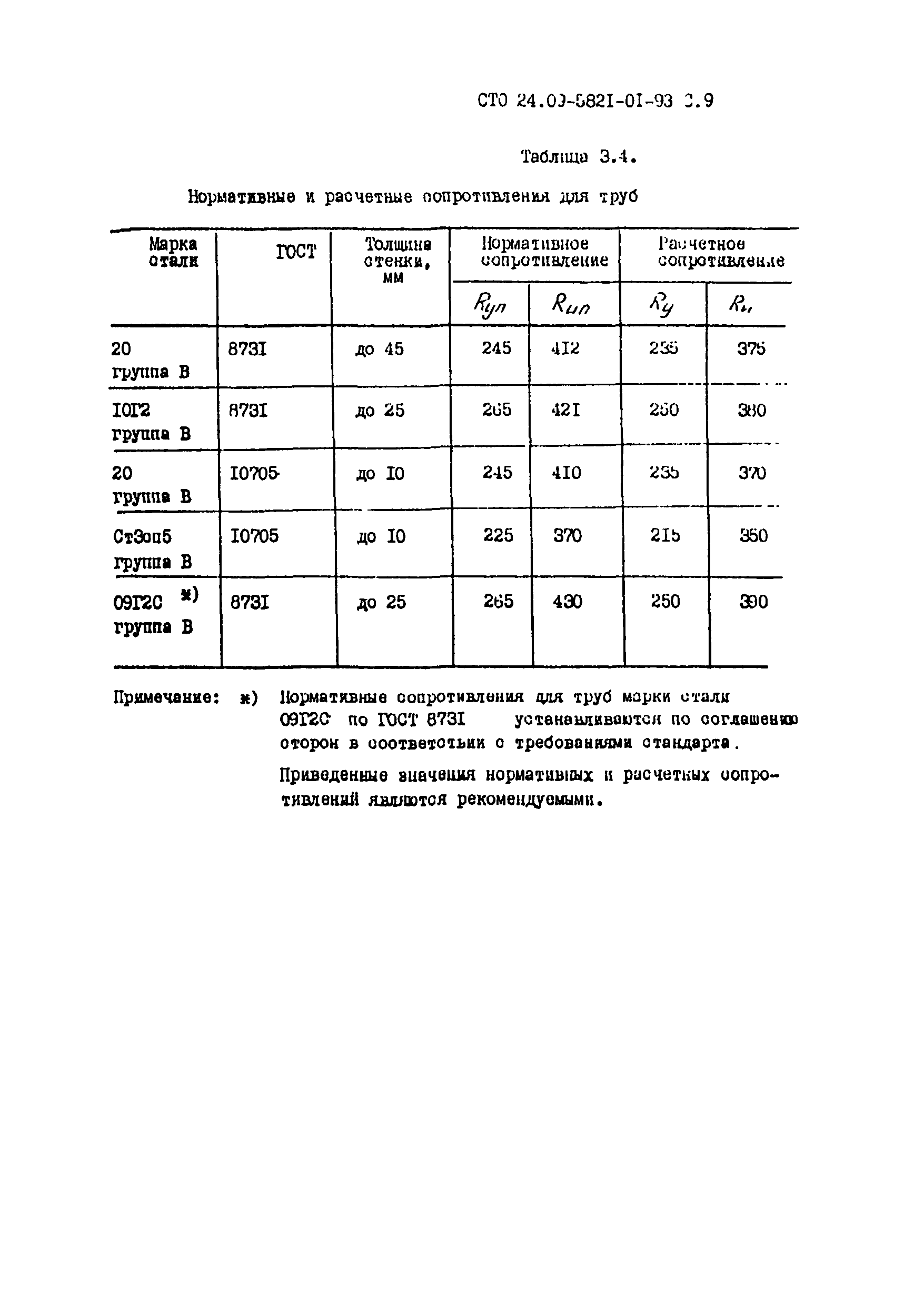 СТО 24.09-5821-01-93