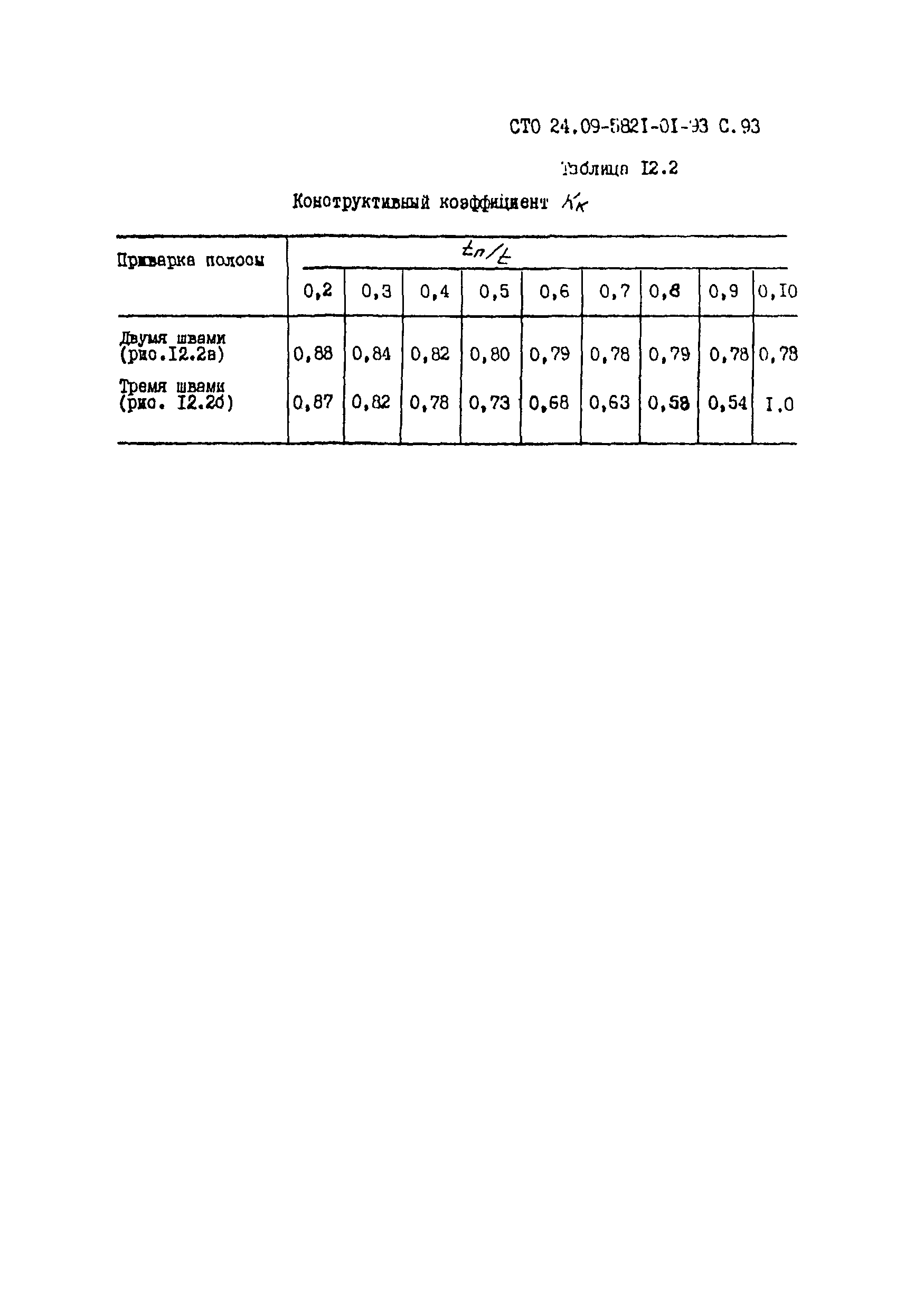 СТО 24.09-5821-01-93