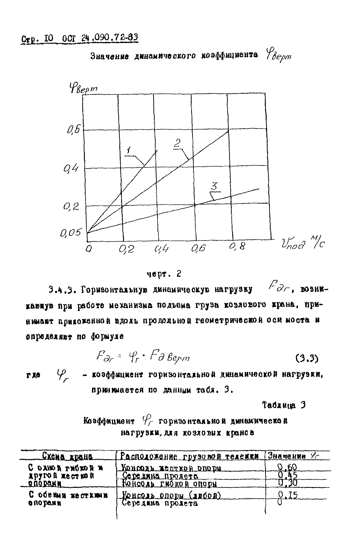 ОСТ 24.090.72-83