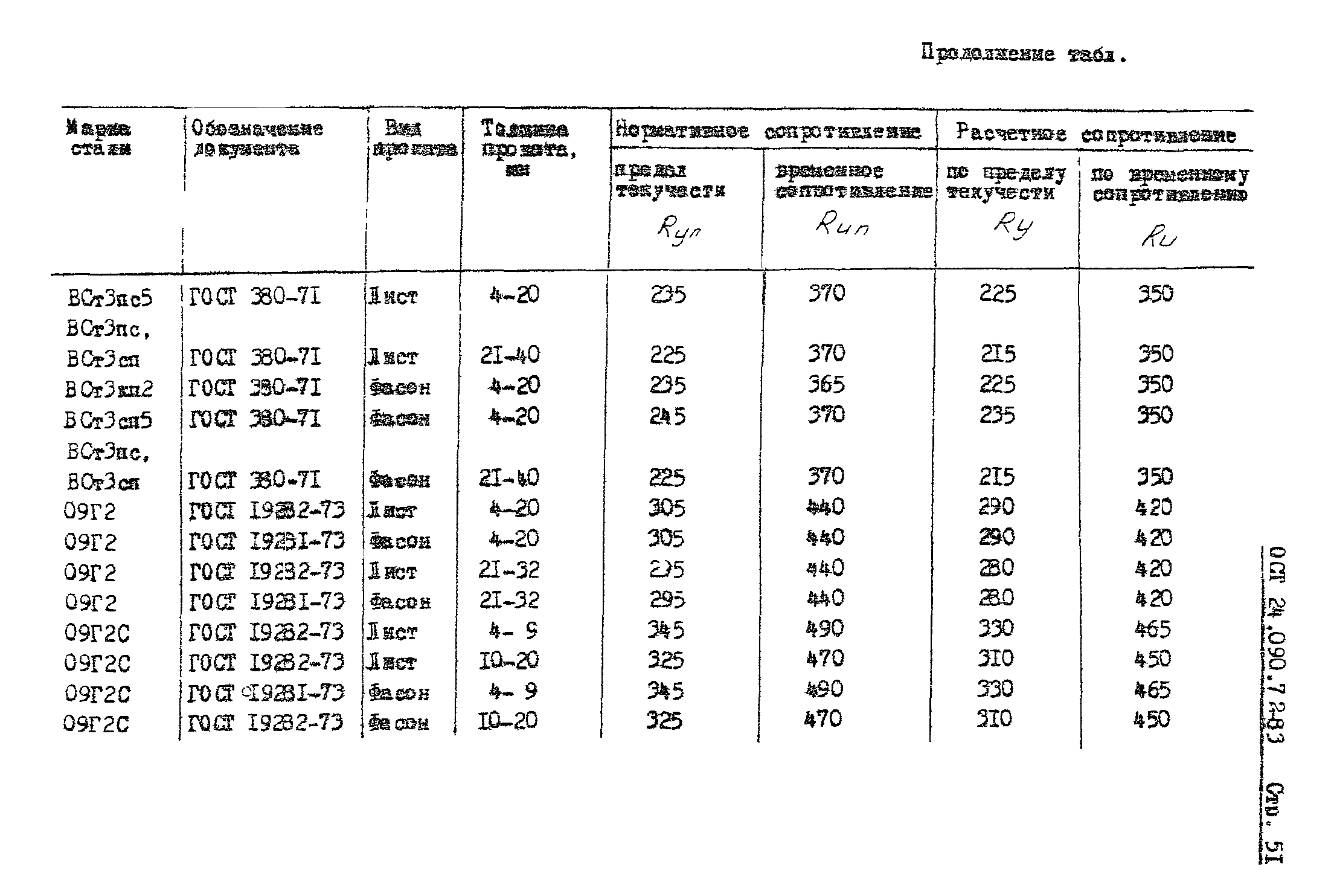 ОСТ 24.090.72-83