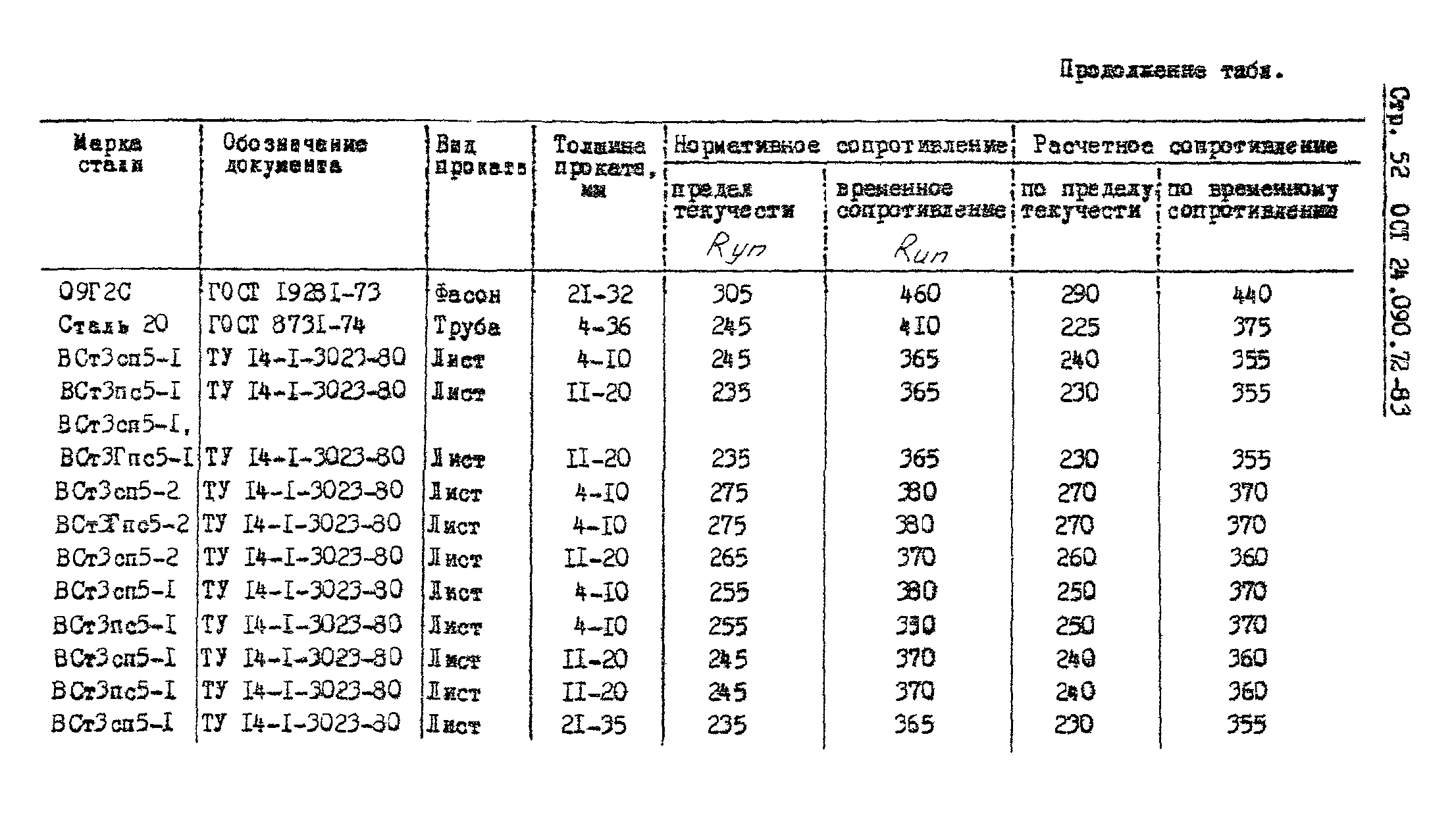 ОСТ 24.090.72-83