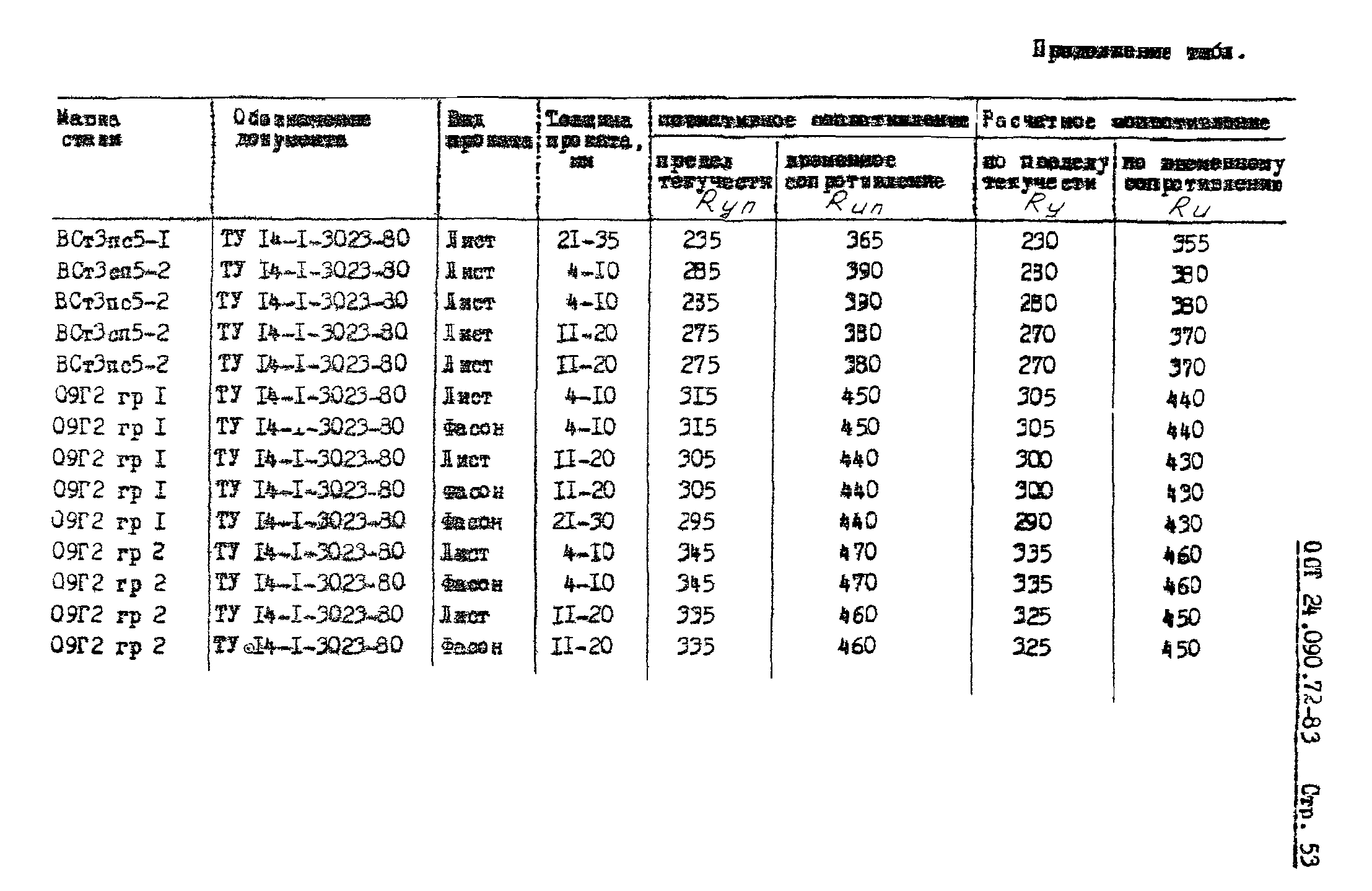 ОСТ 24.090.72-83