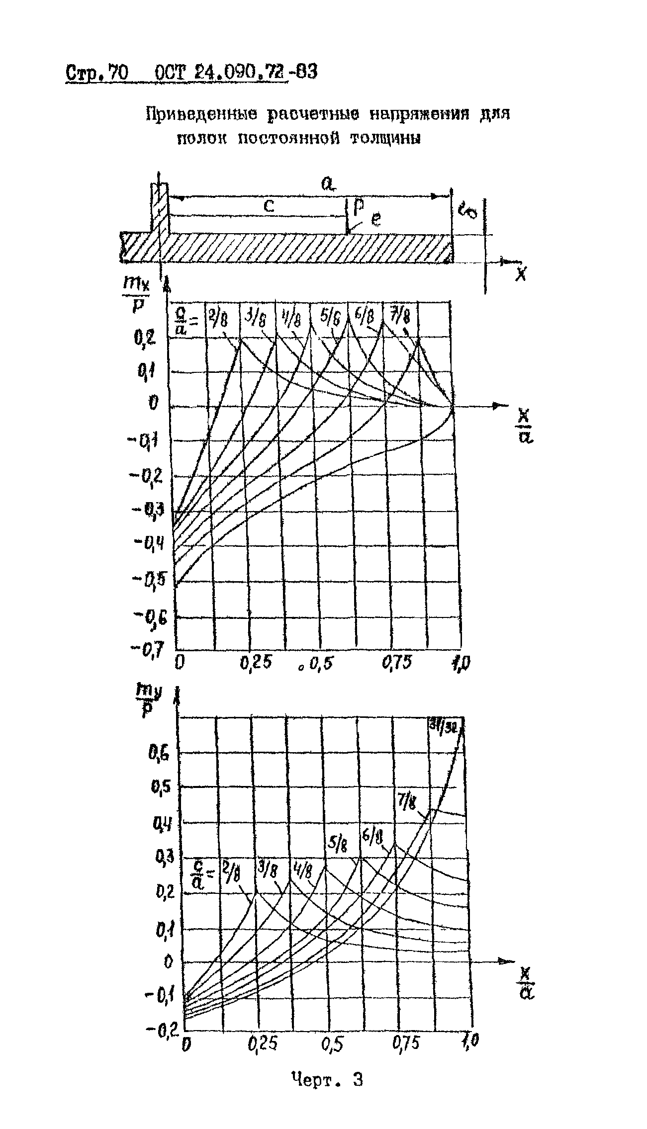 ОСТ 24.090.72-83