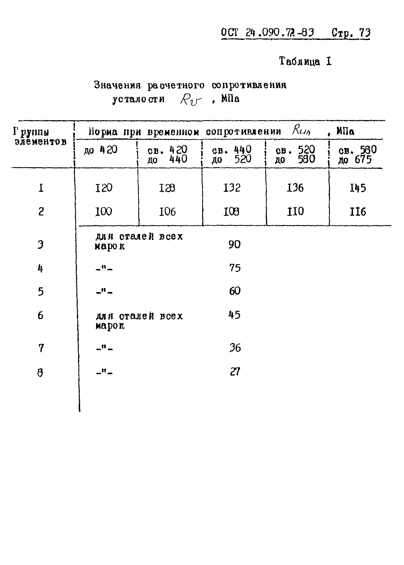 ОСТ 24.090.72-83