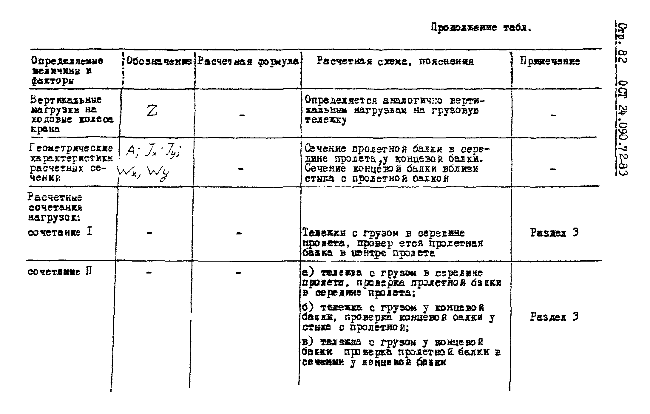 ОСТ 24.090.72-83