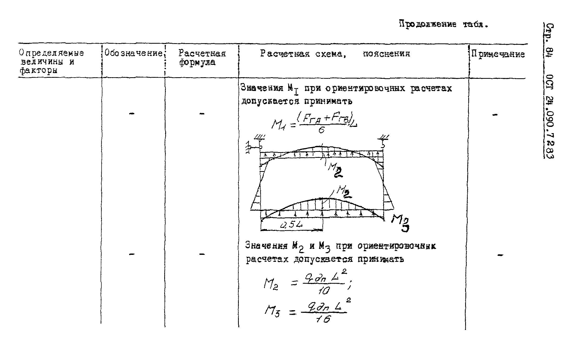 ОСТ 24.090.72-83