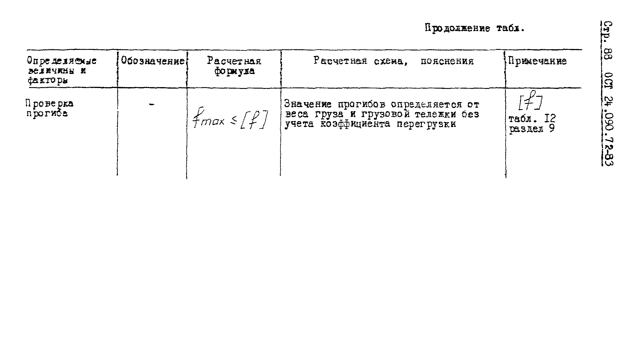 ОСТ 24.090.72-83