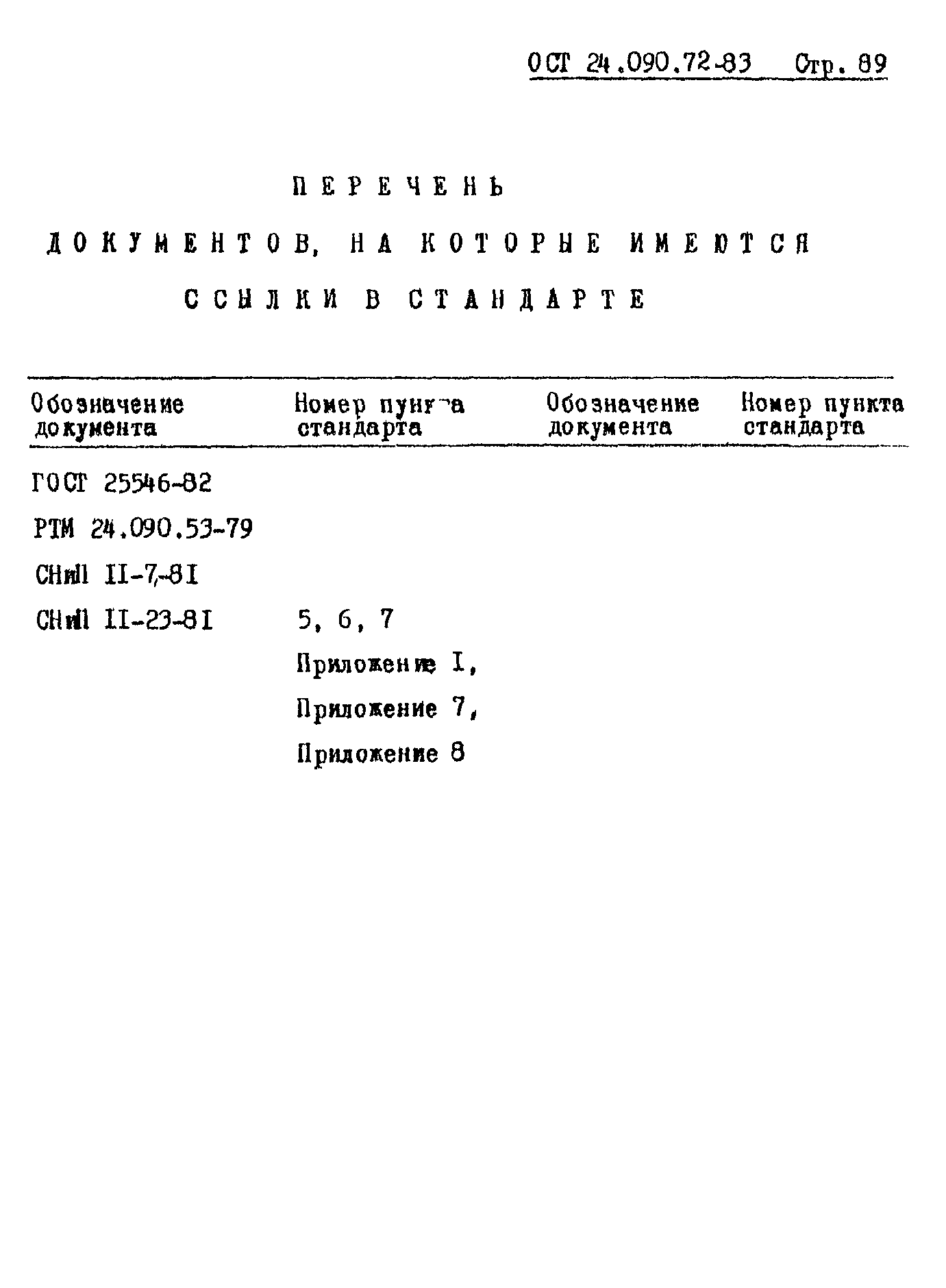 ОСТ 24.090.72-83