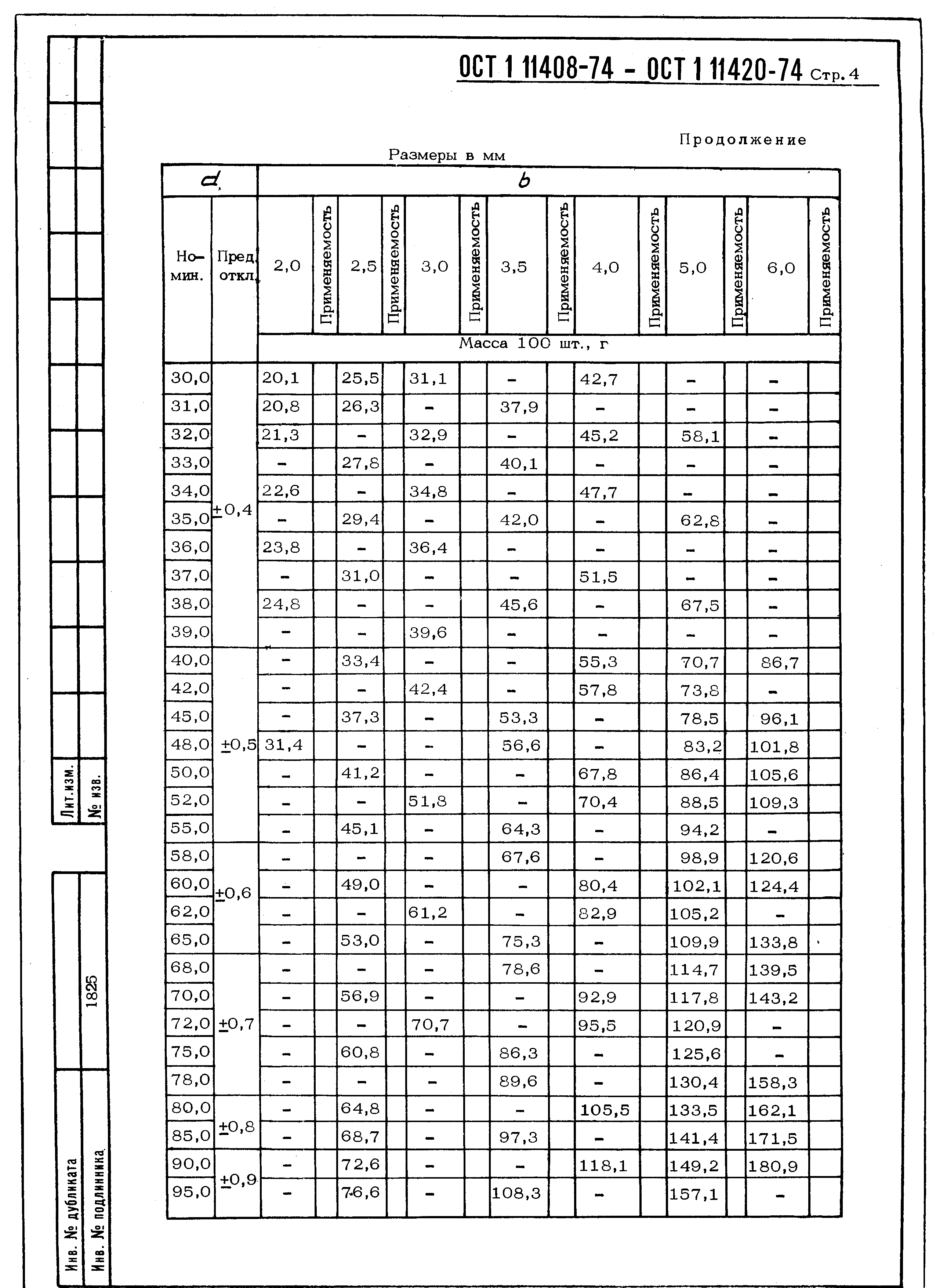 ОСТ 1 11408-74