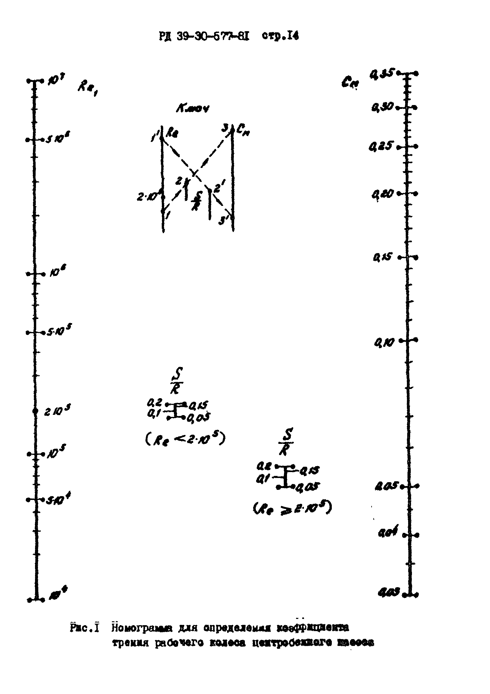 РД 39-30-577-81