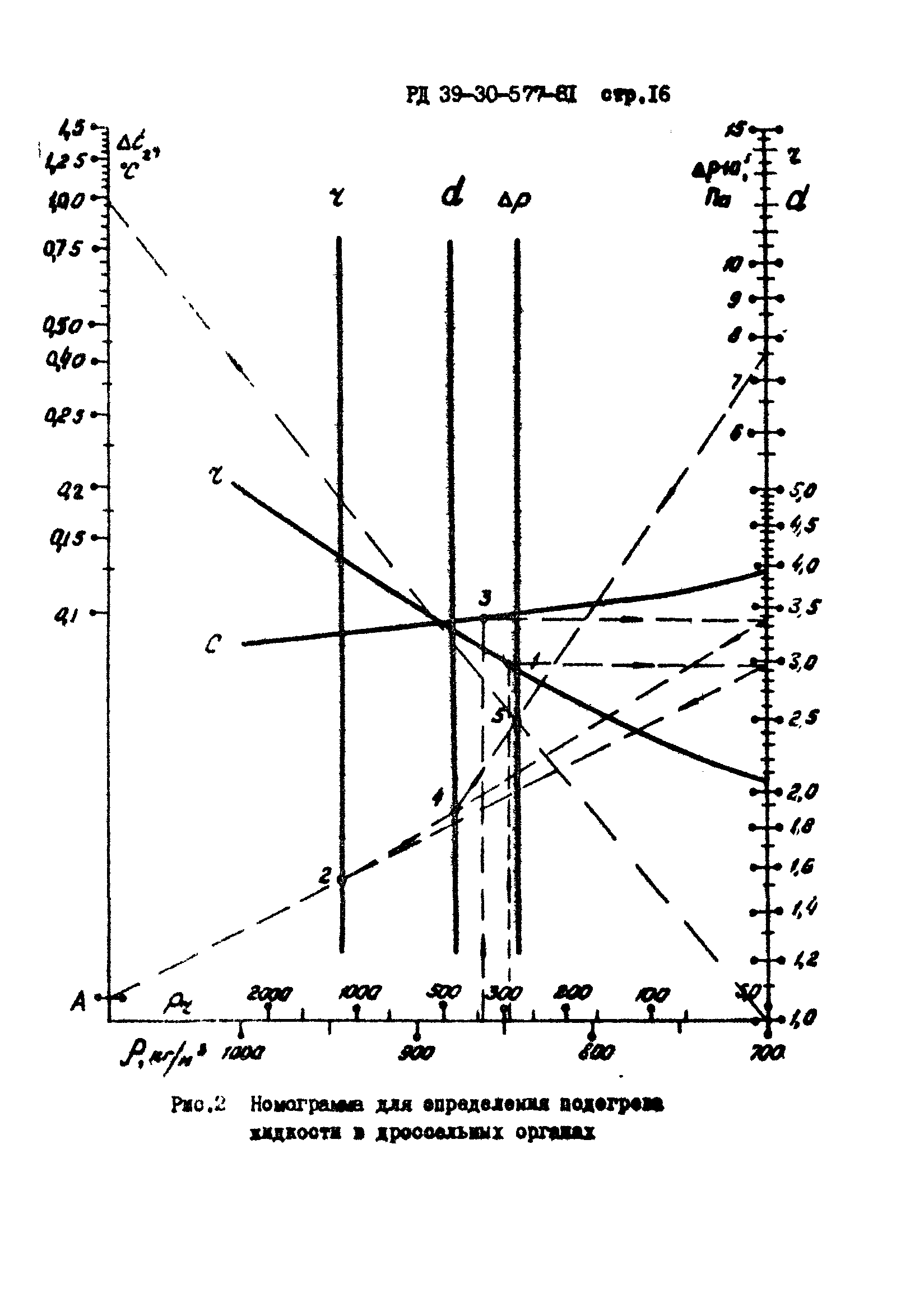 РД 39-30-577-81