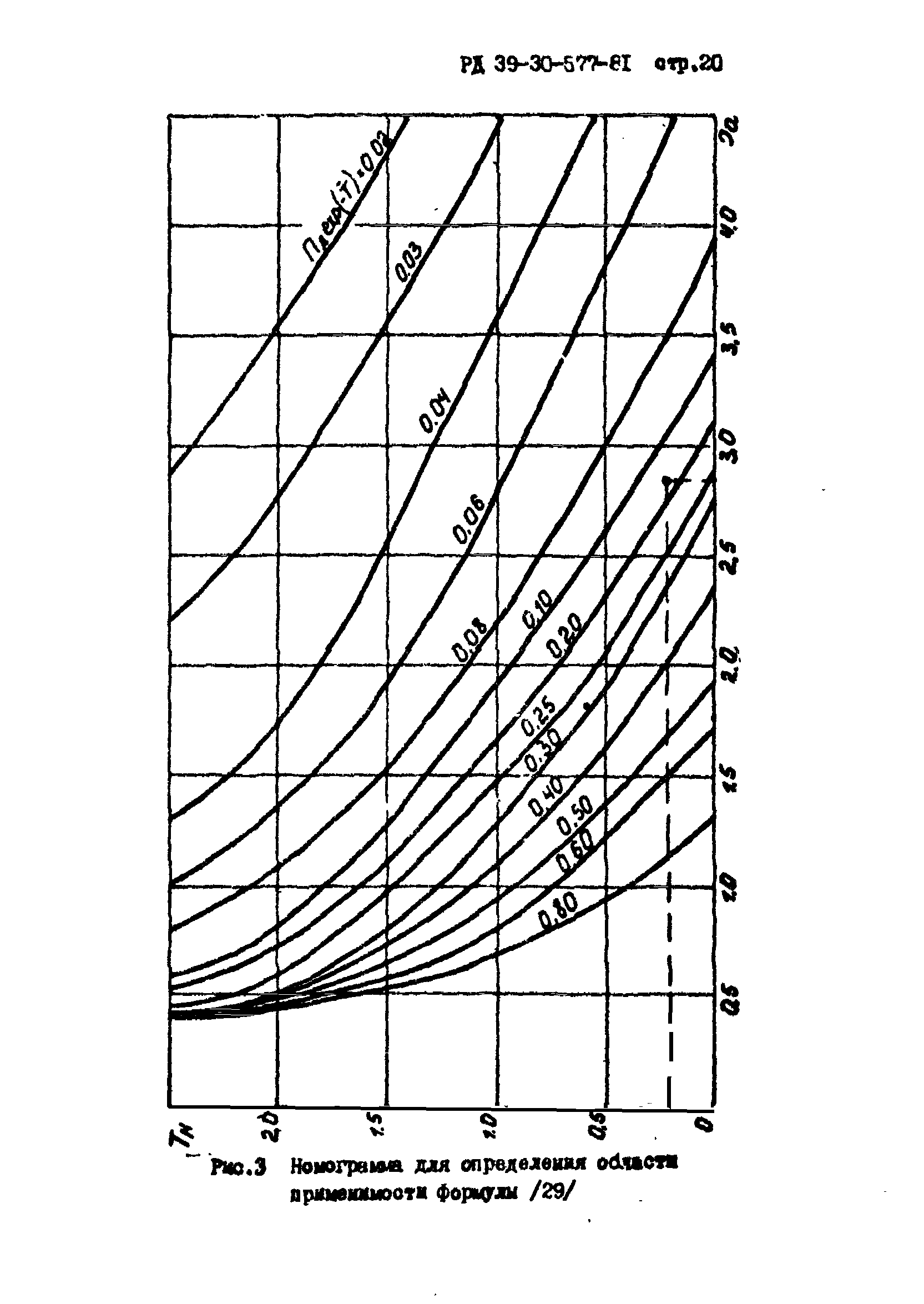 РД 39-30-577-81