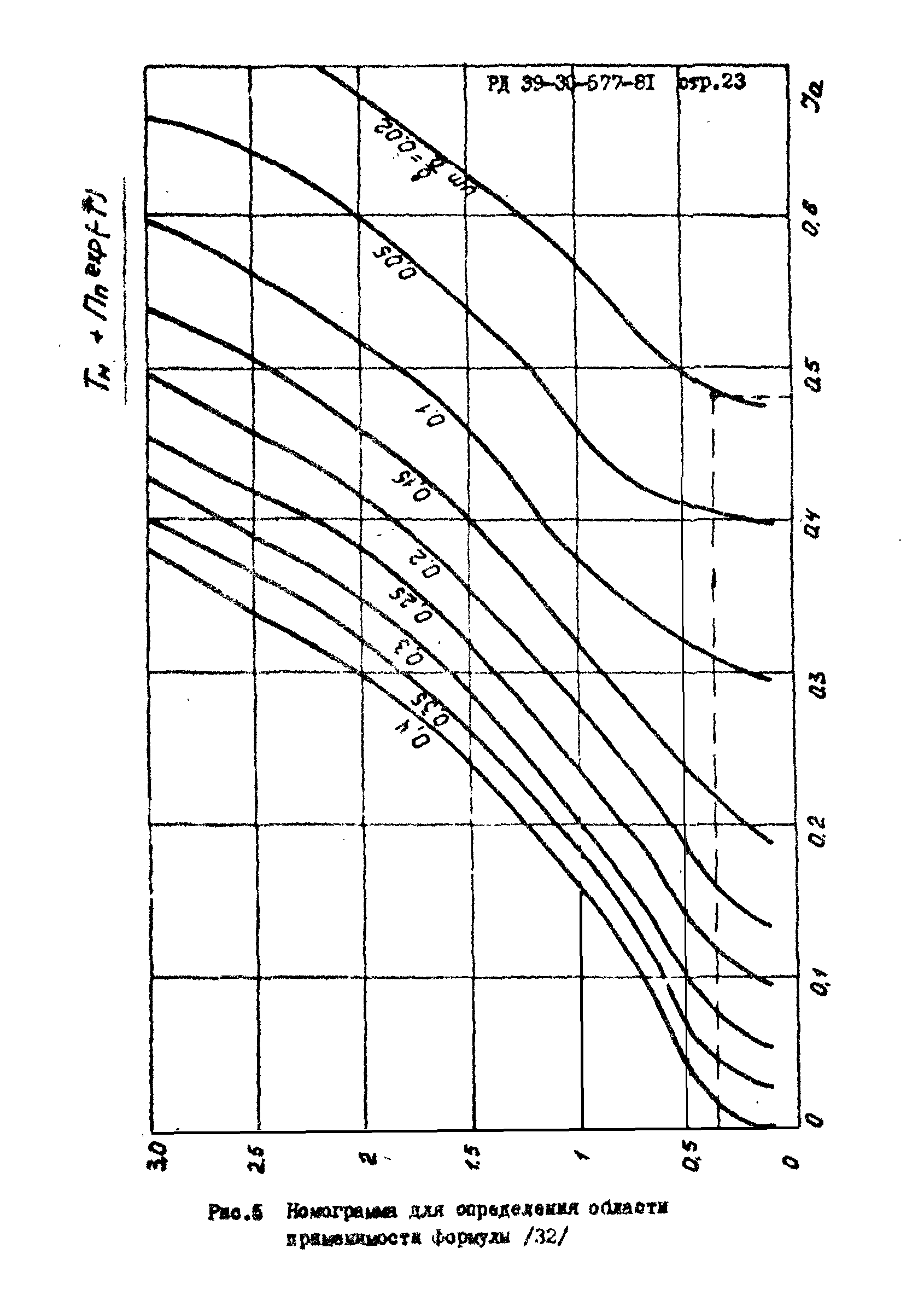 РД 39-30-577-81