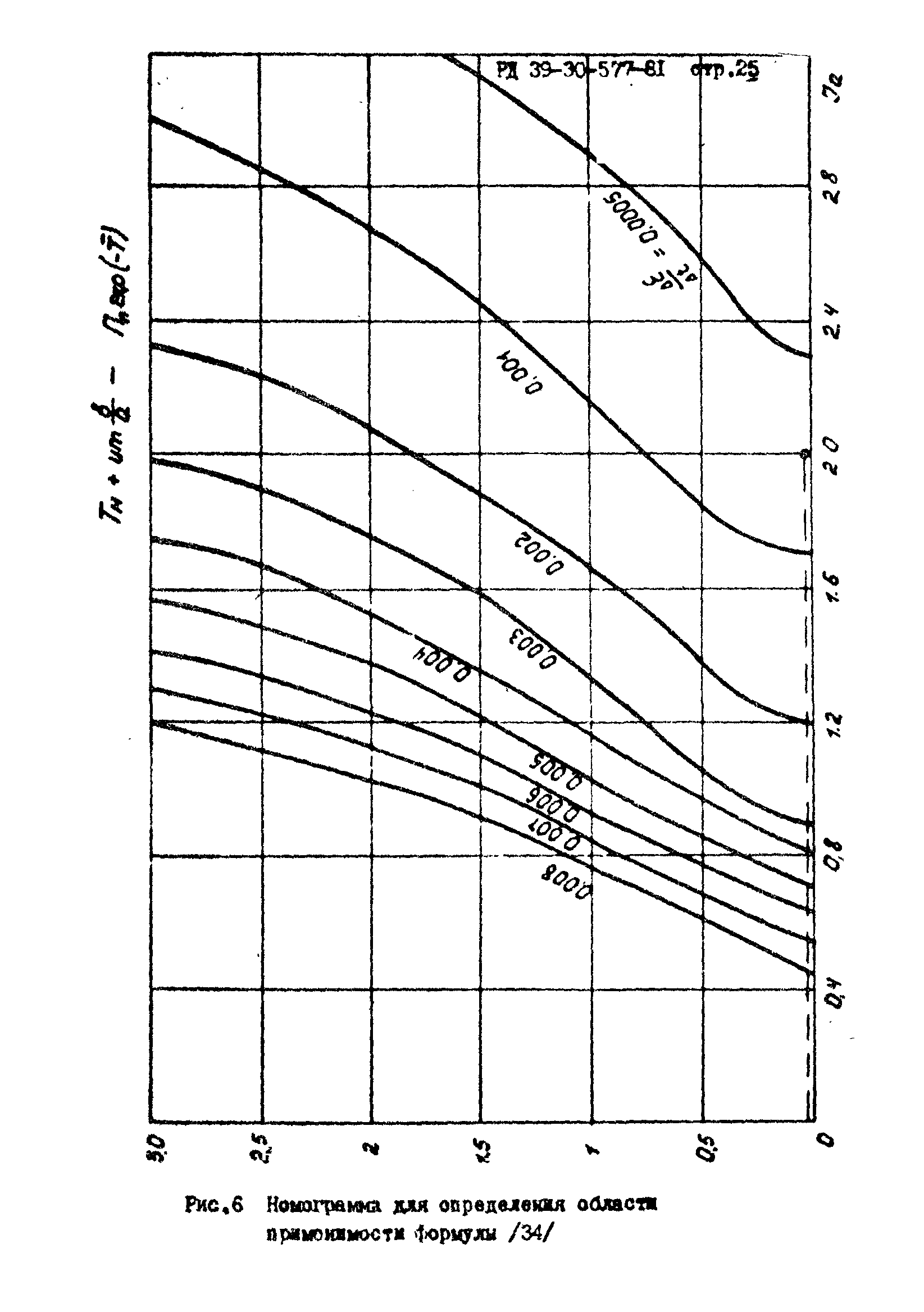 РД 39-30-577-81