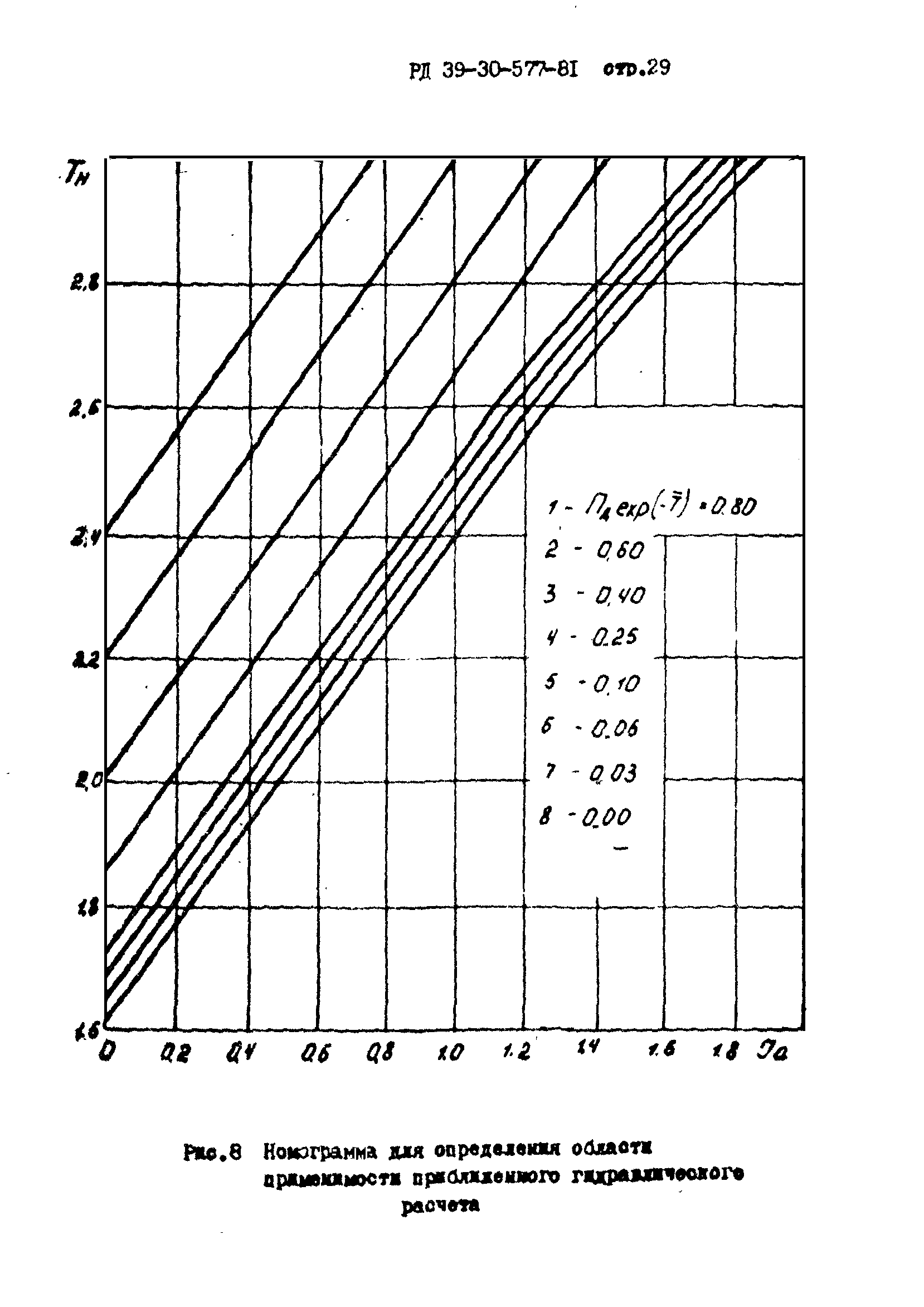 РД 39-30-577-81