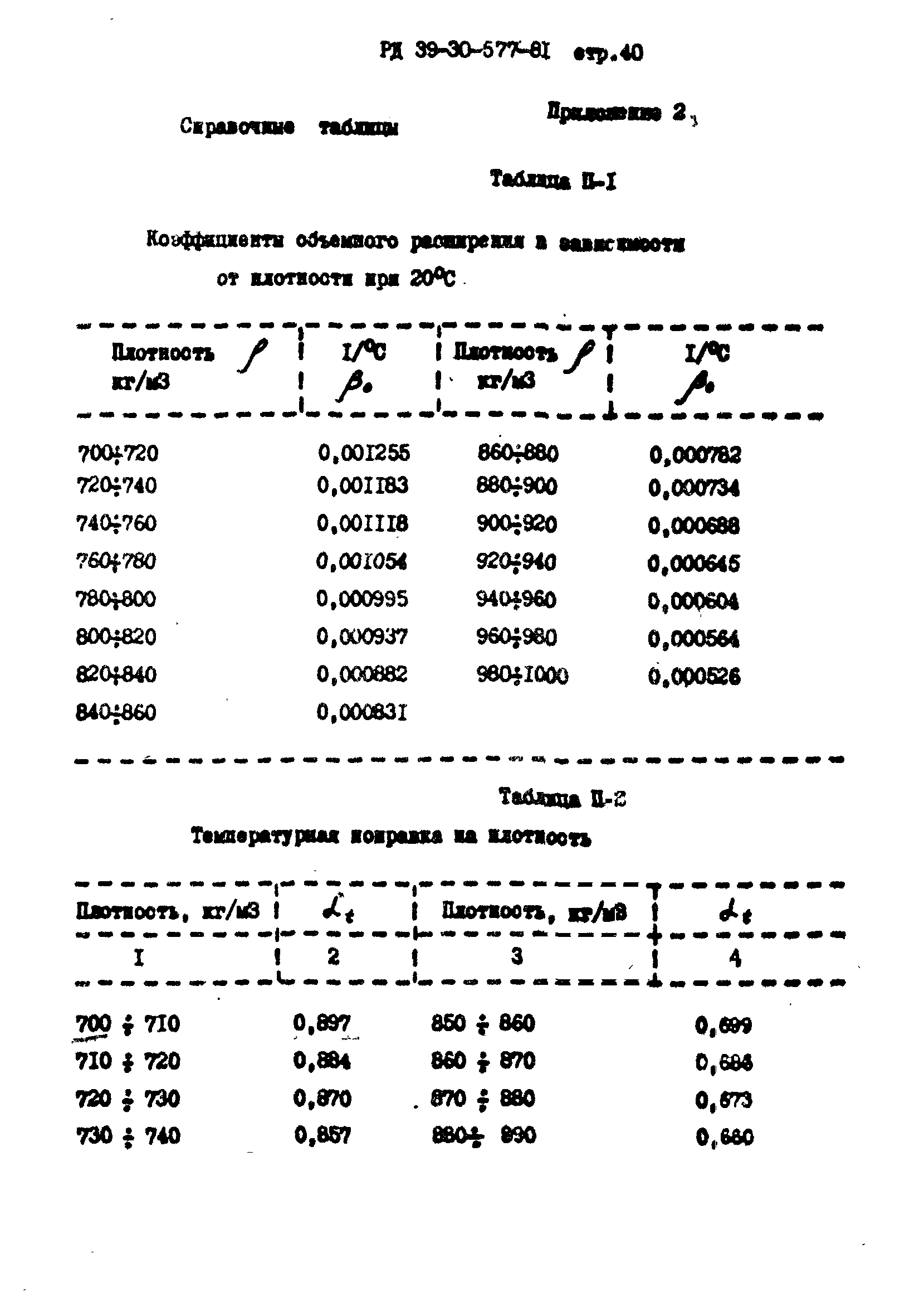 РД 39-30-577-81