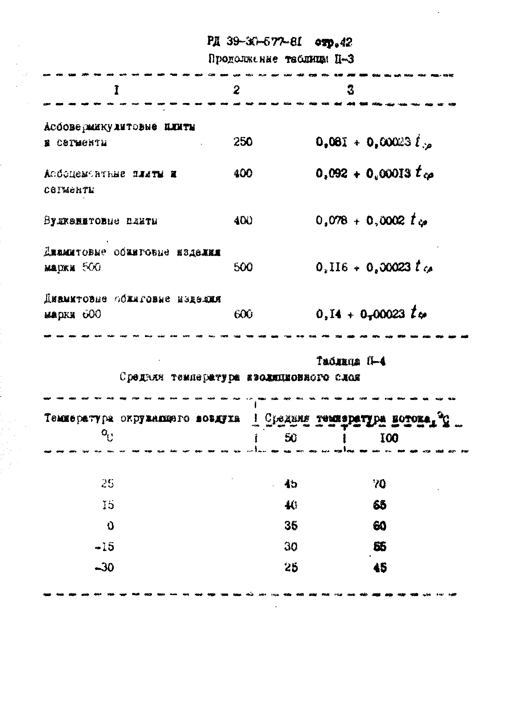 РД 39-30-577-81