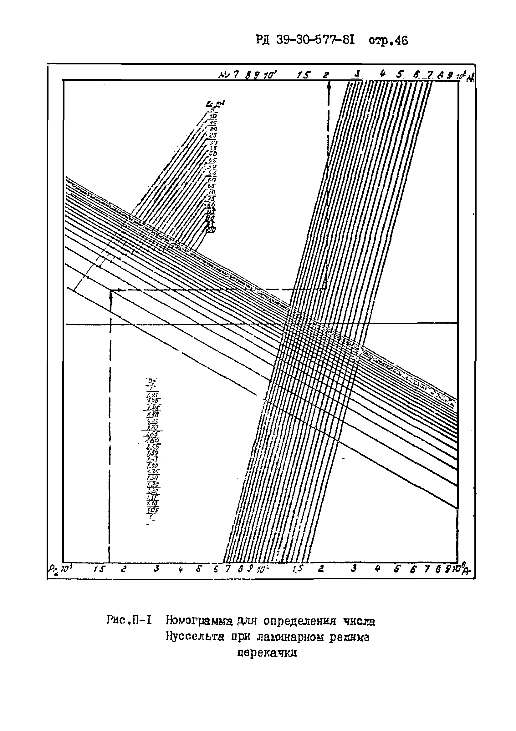 РД 39-30-577-81