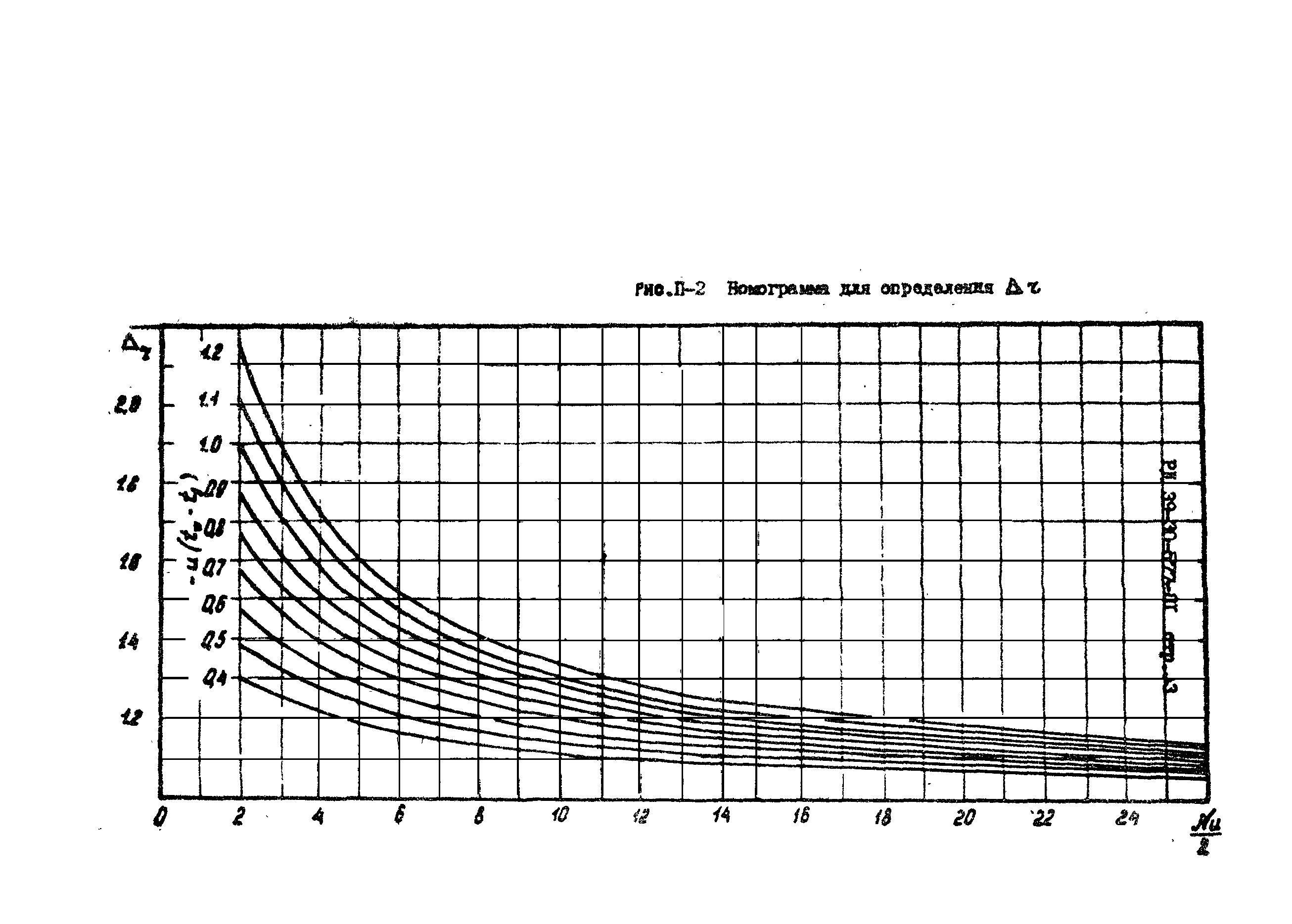 РД 39-30-577-81