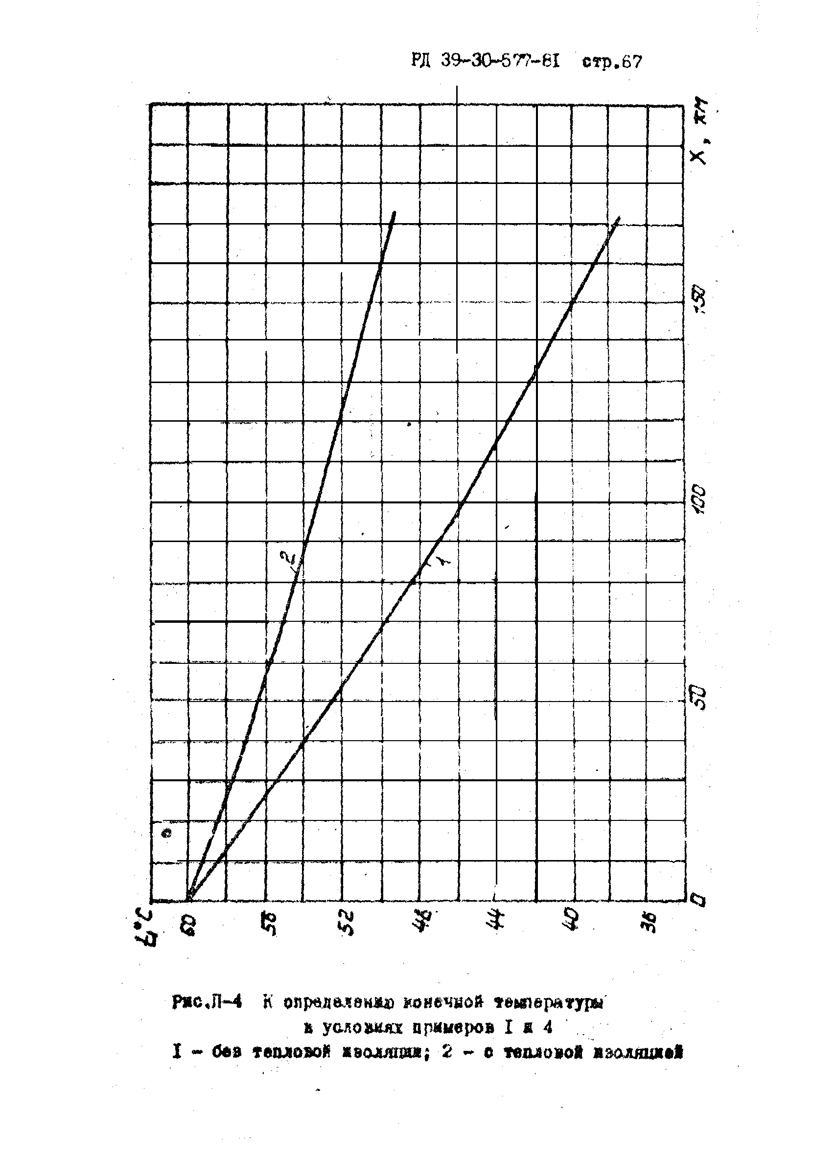 РД 39-30-577-81