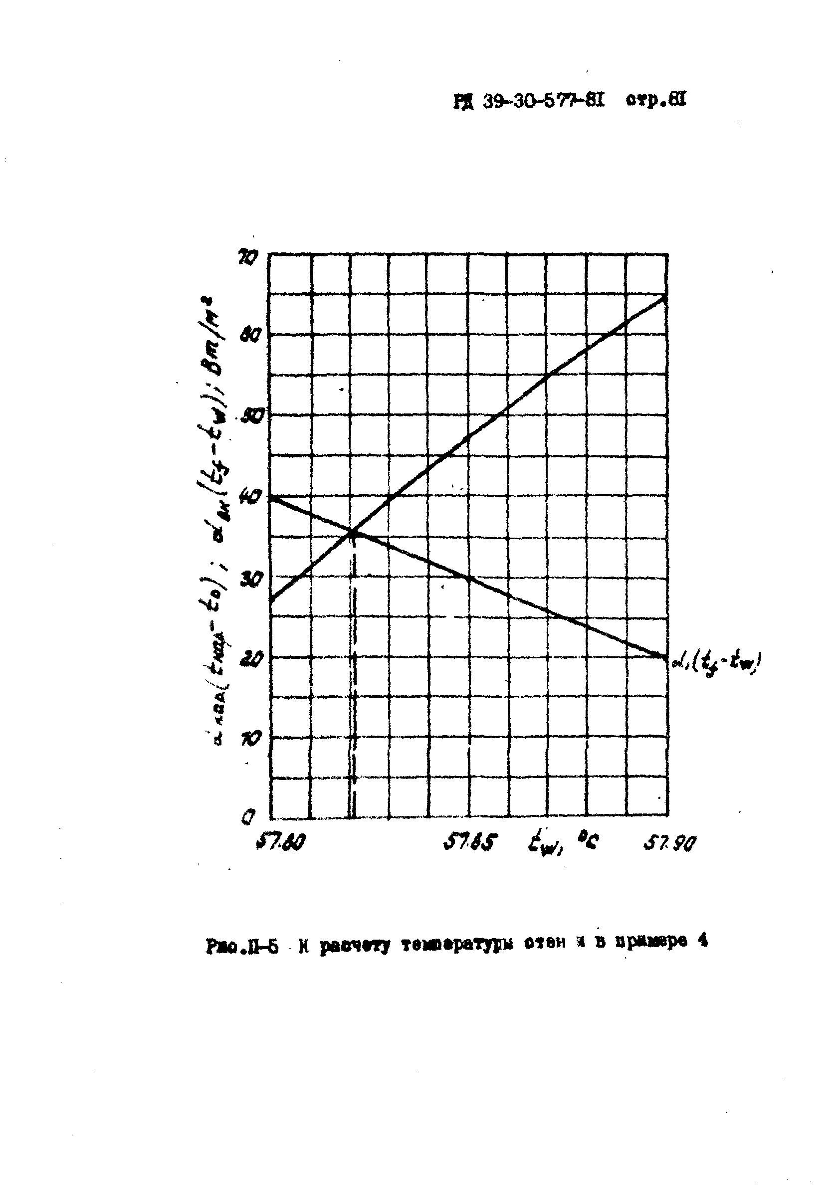 РД 39-30-577-81