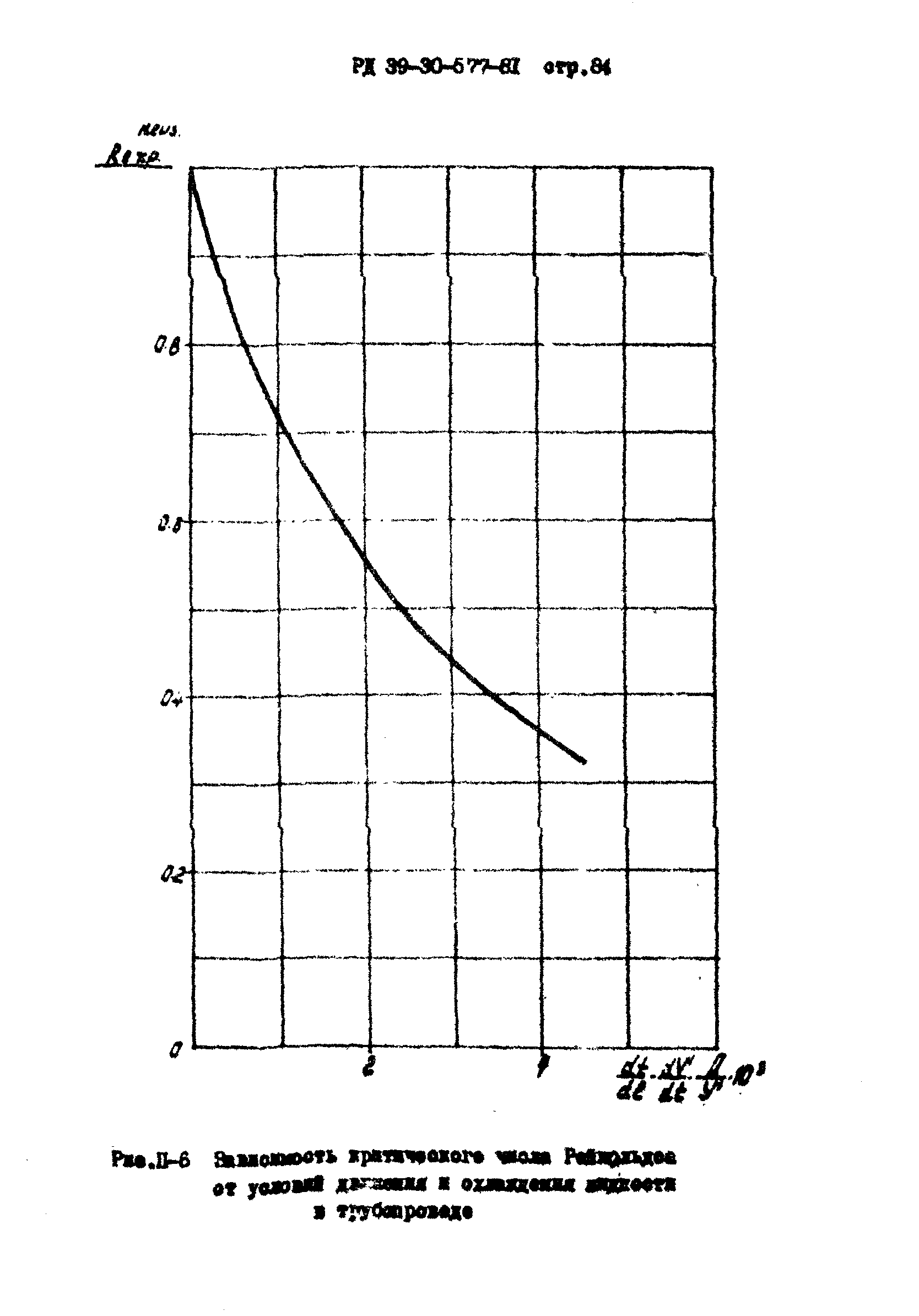 РД 39-30-577-81