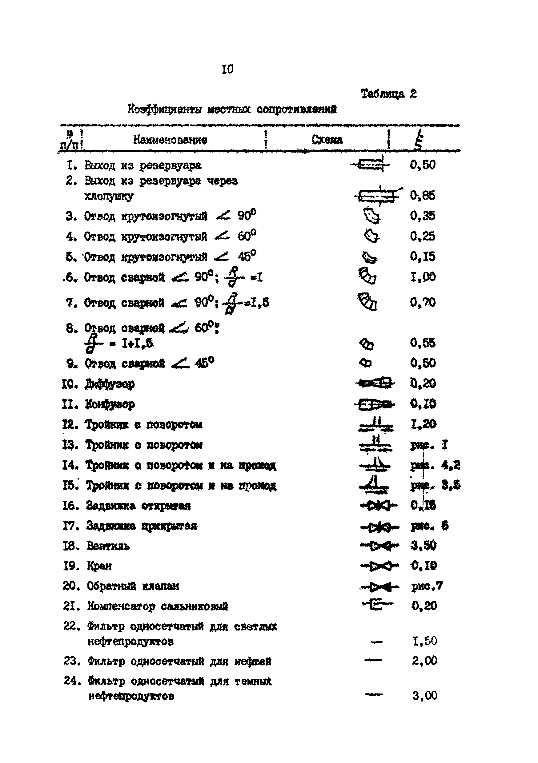 РД 39-30-718-82