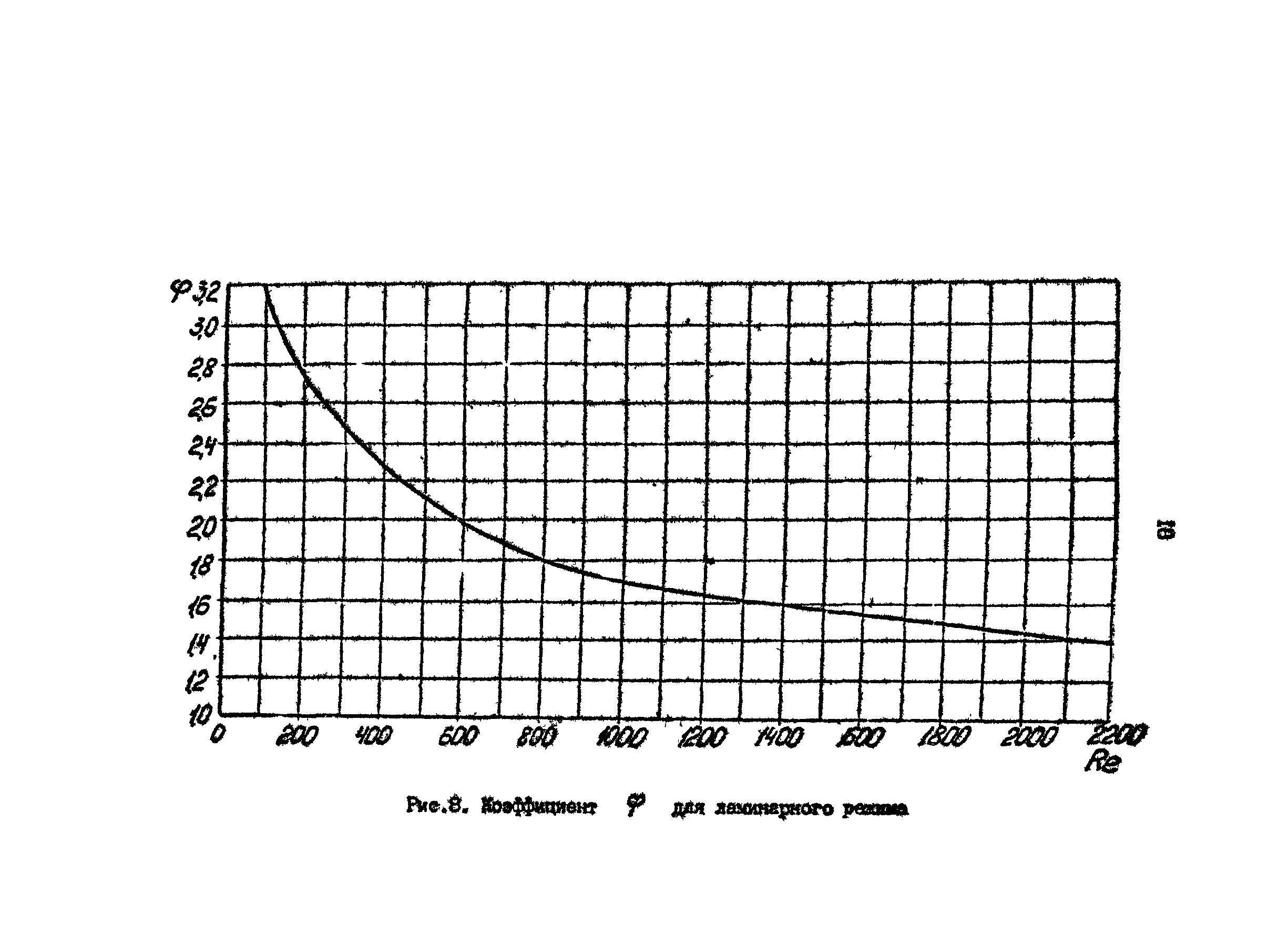 РД 39-30-718-82