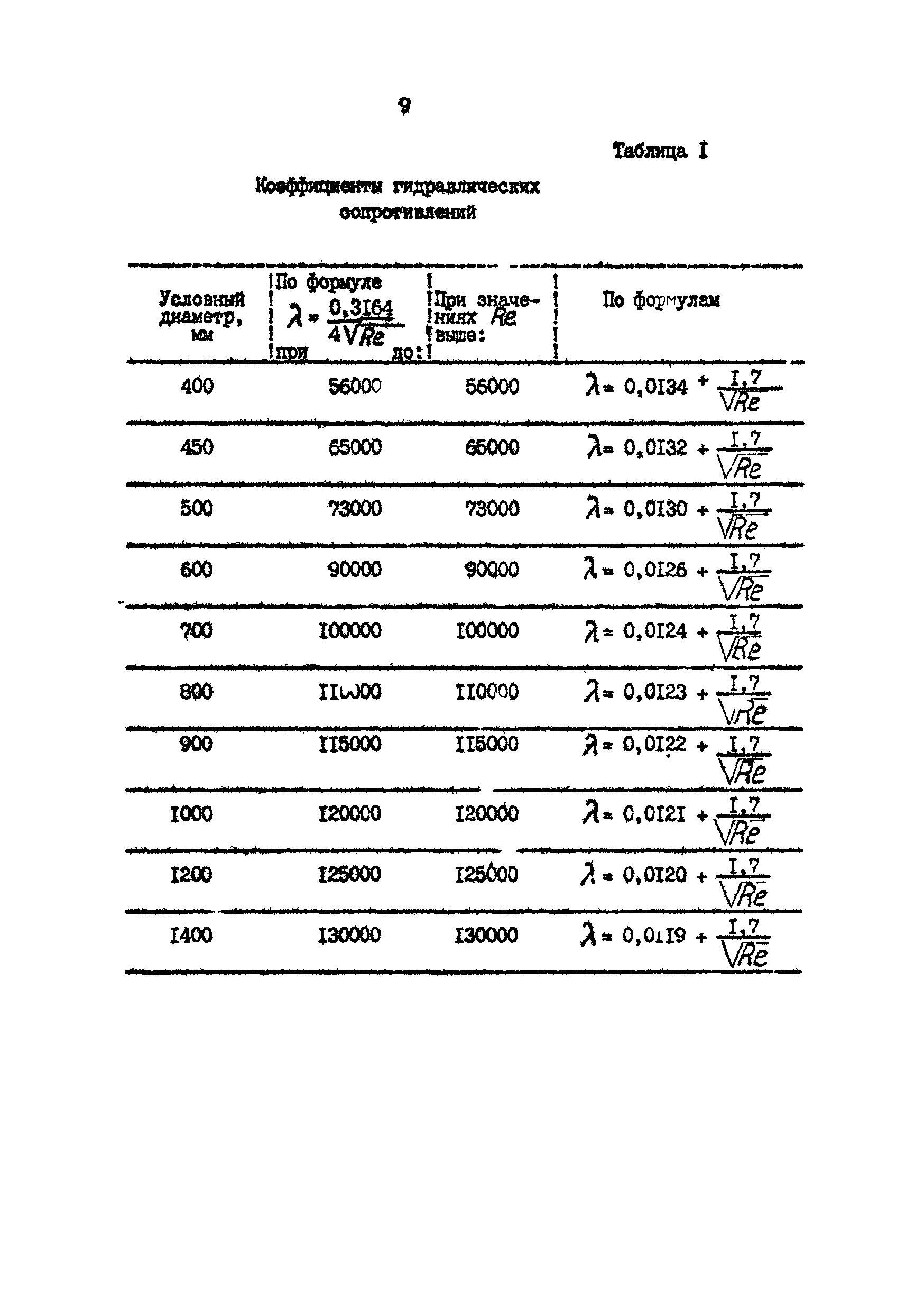 РД 39-30-718-82