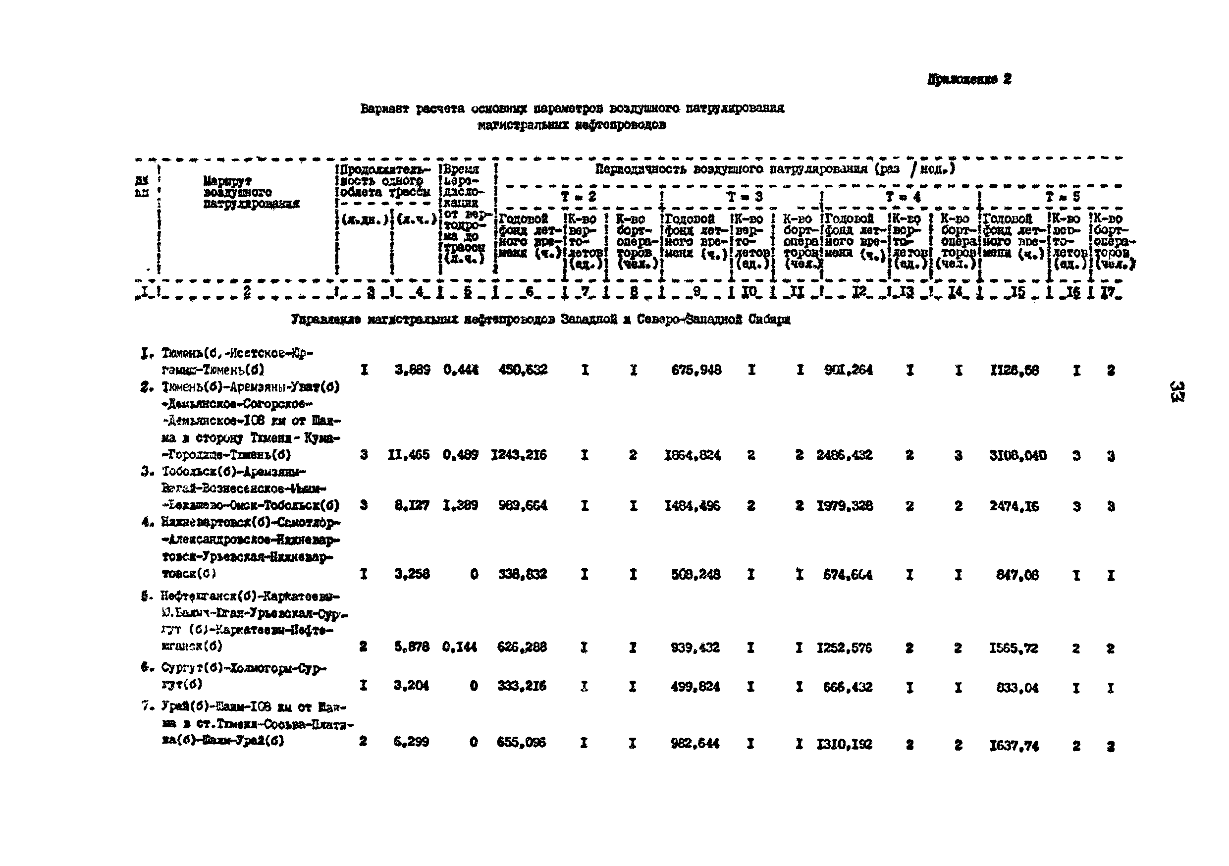 РД 39-30-743-82