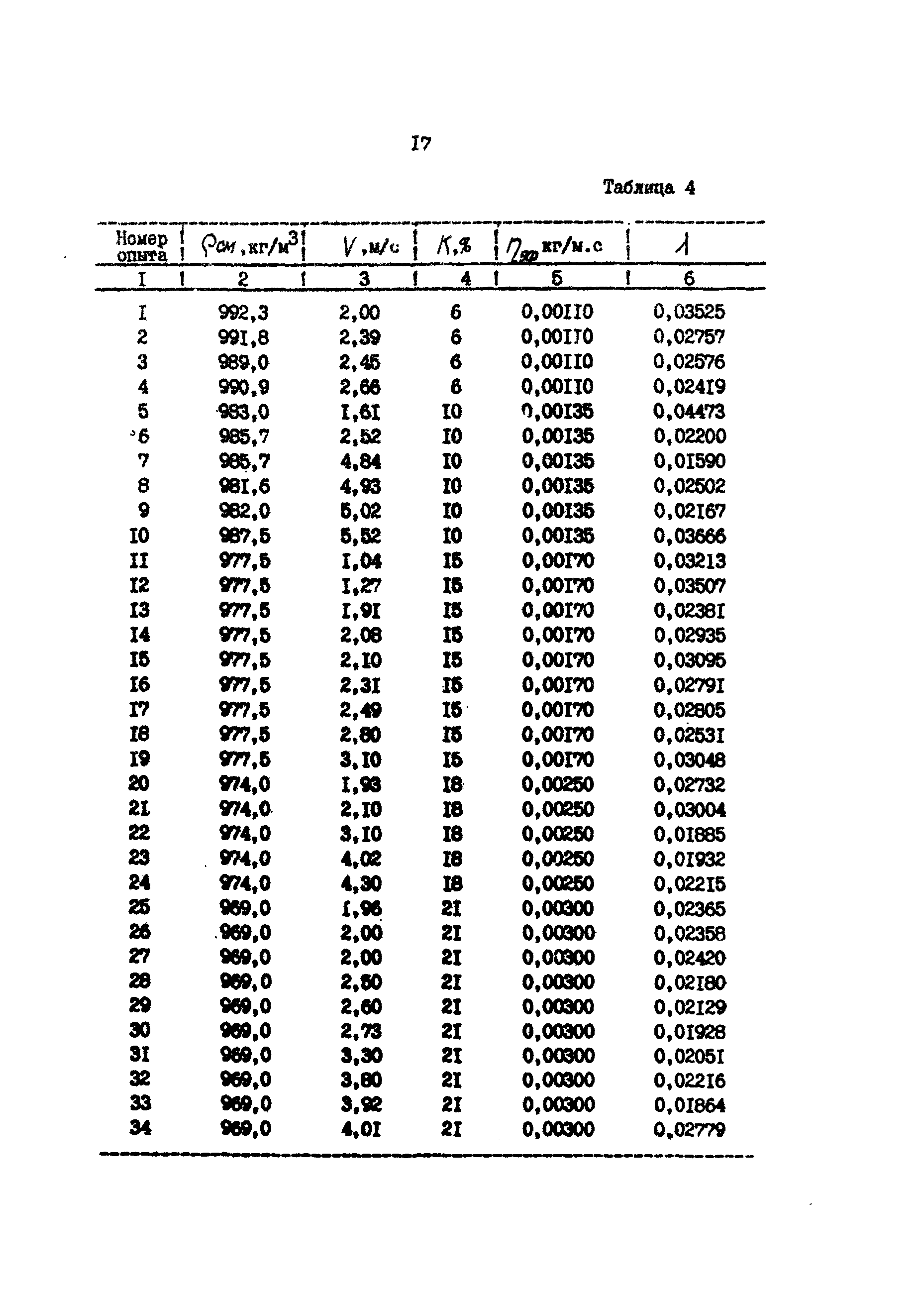 РД 39-30-857-83