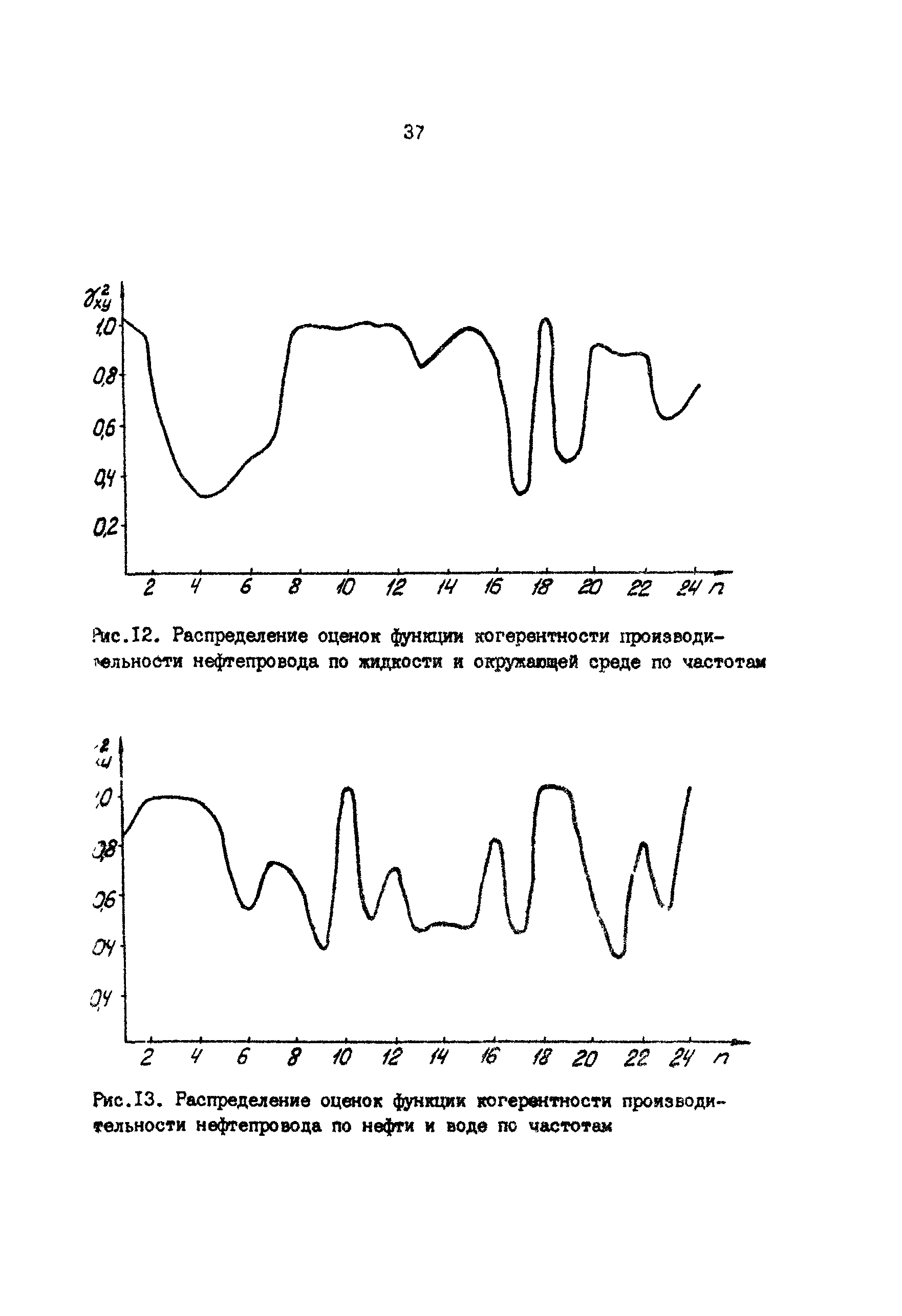 РД 39-30-857-83