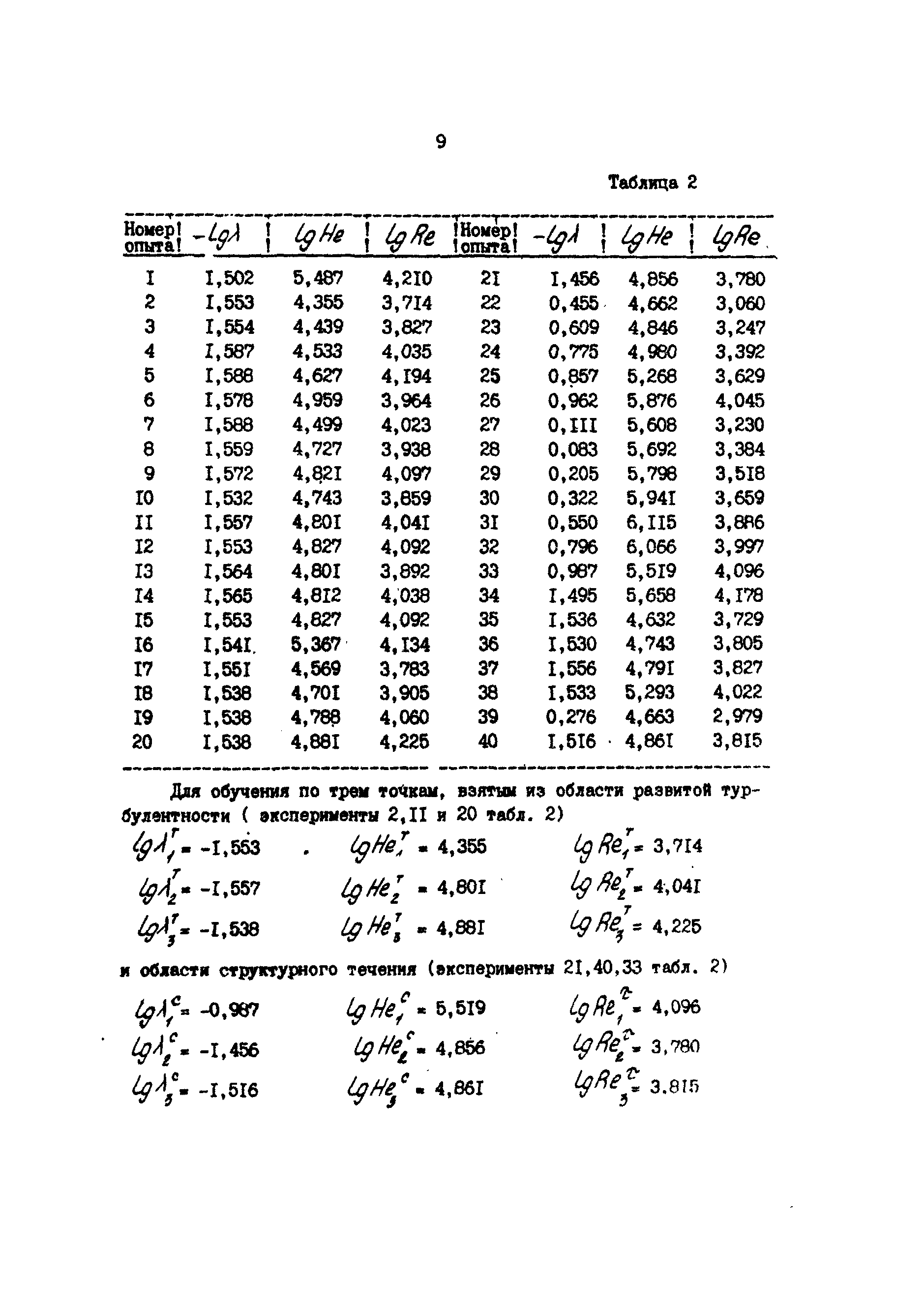 РД 39-30-857-83