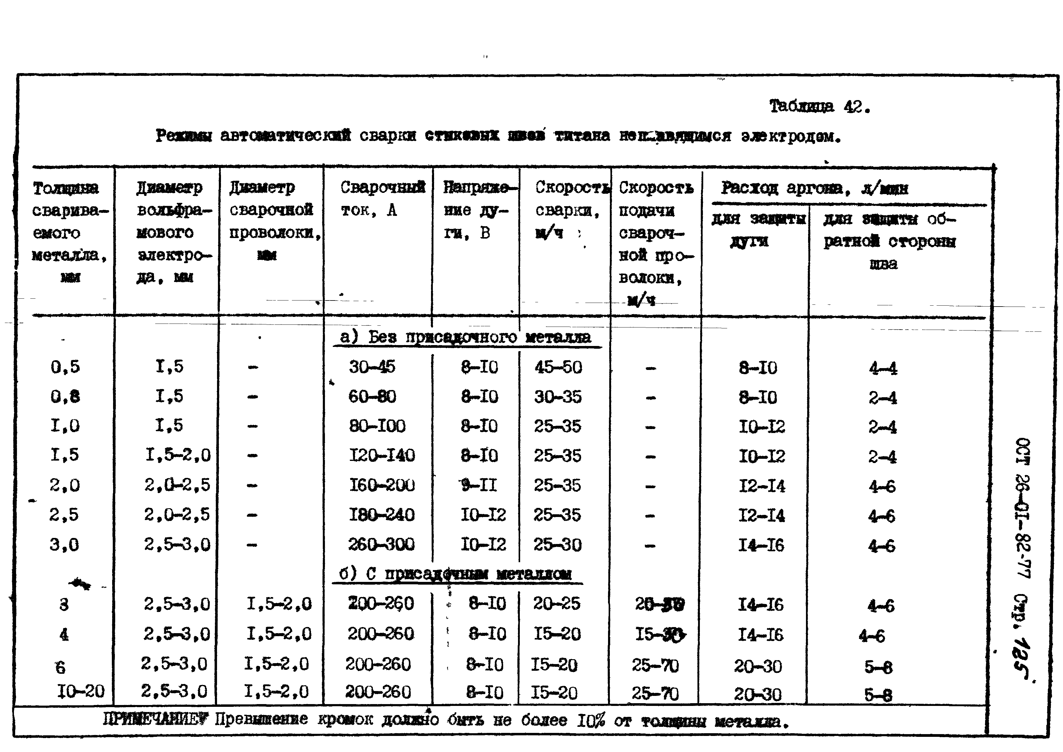 ОСТ 26-01-82-77