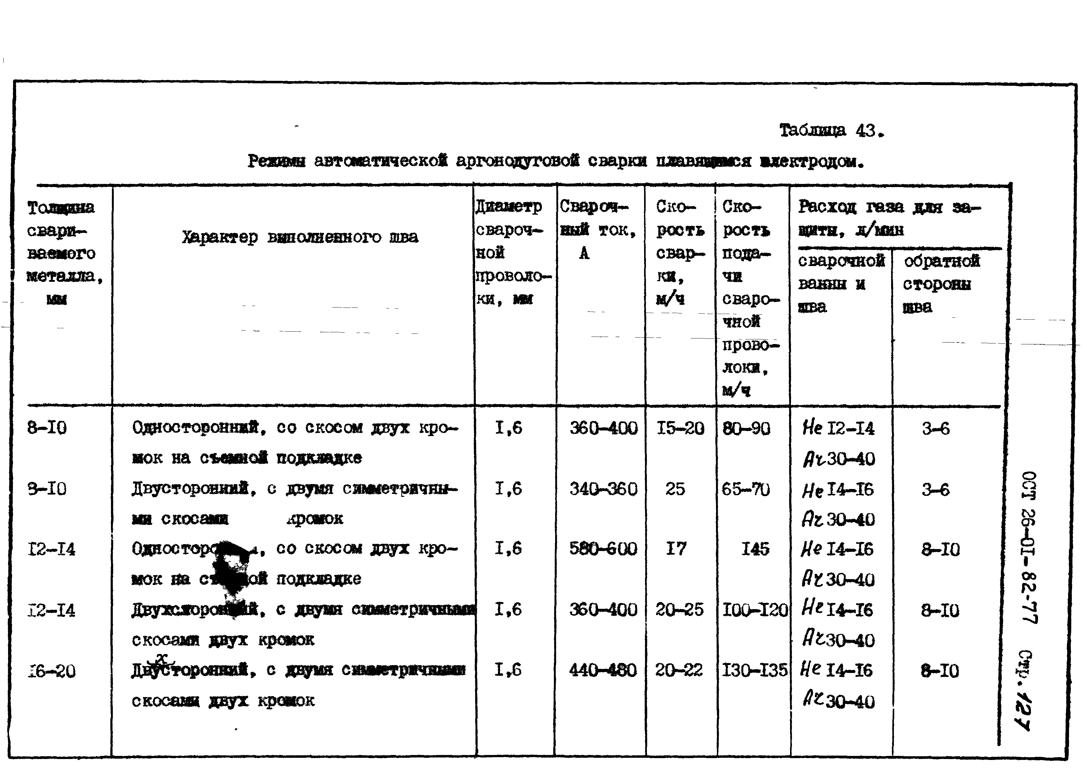 ОСТ 26-01-82-77