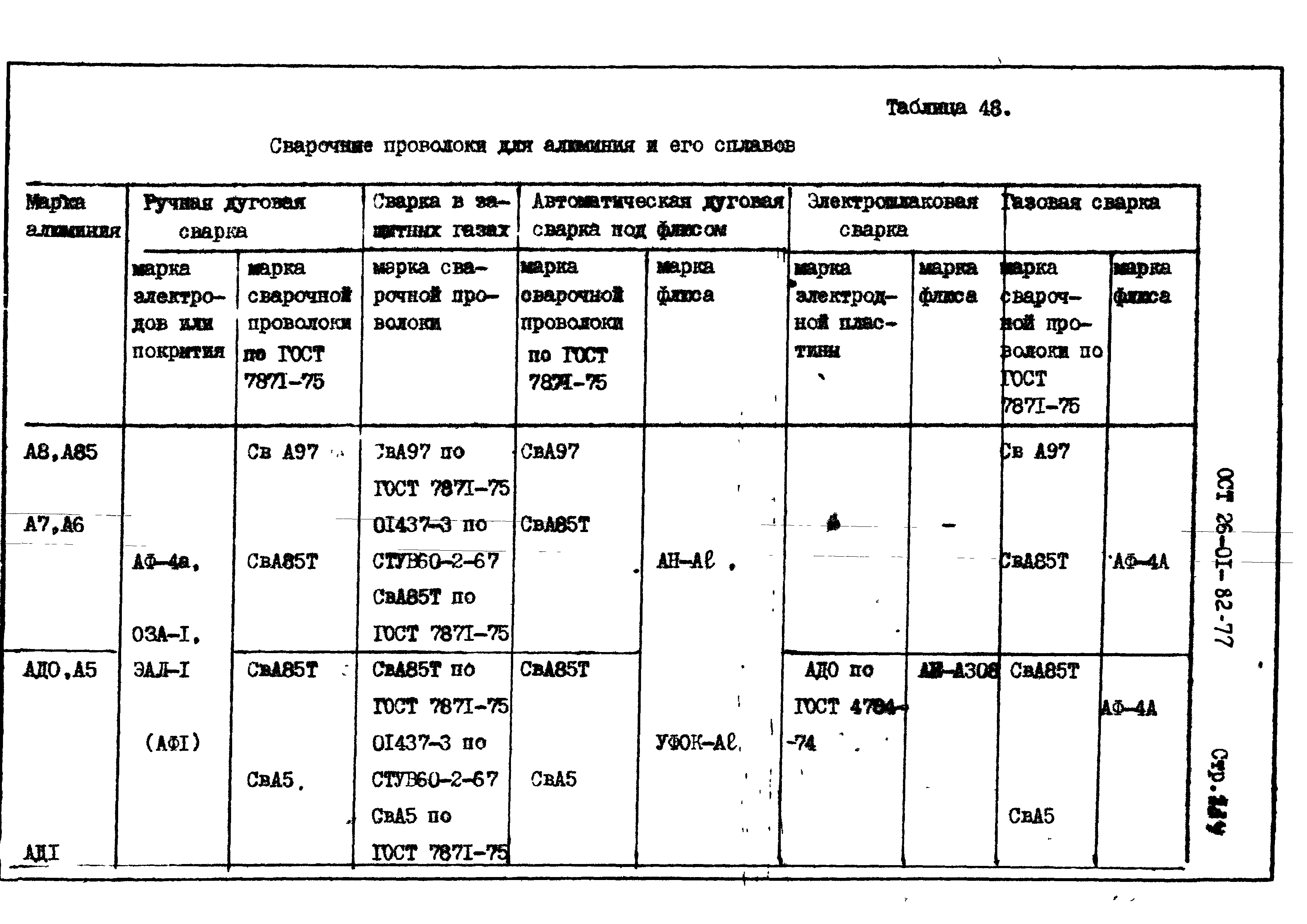 ОСТ 26-01-82-77