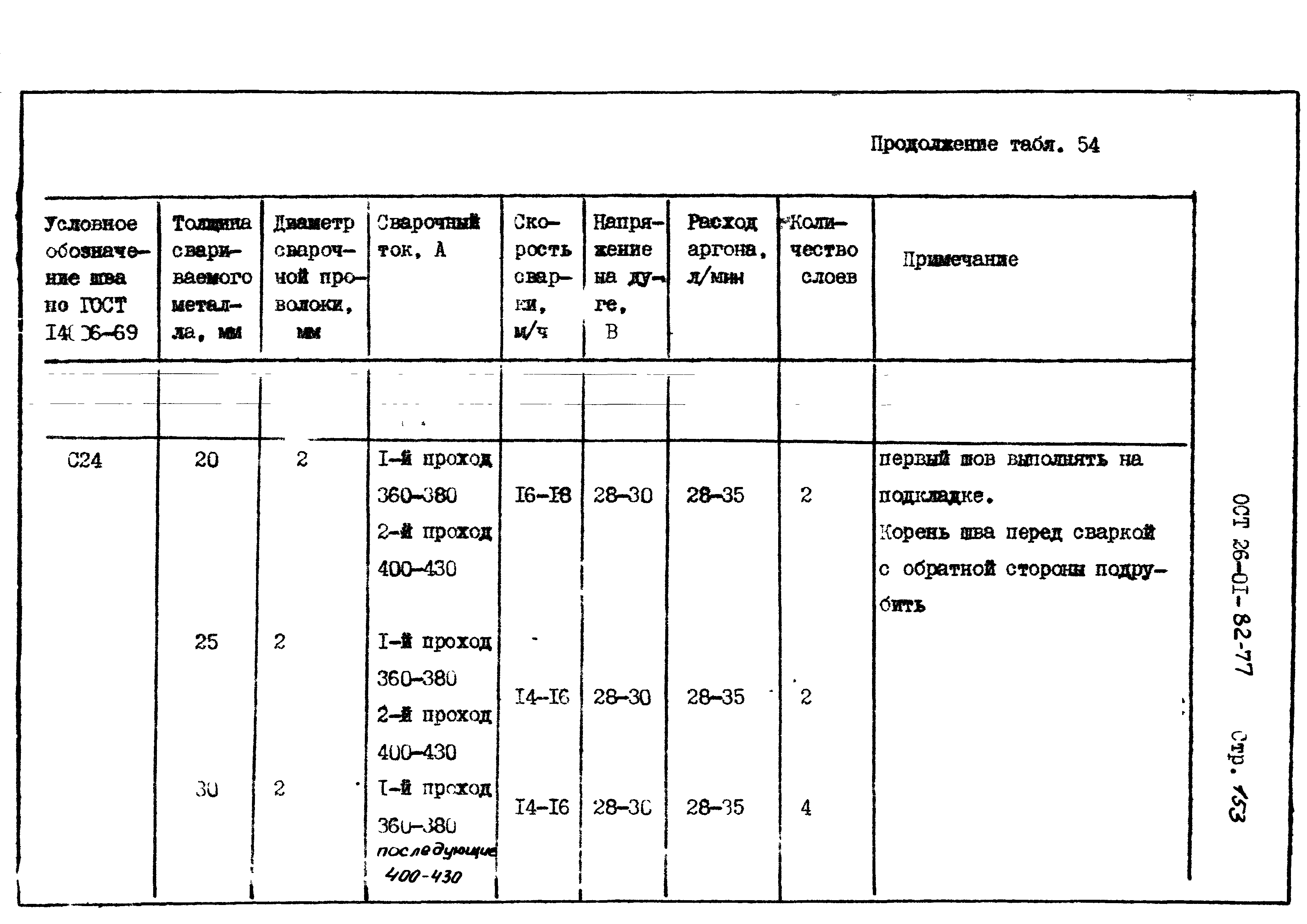 ОСТ 26-01-82-77