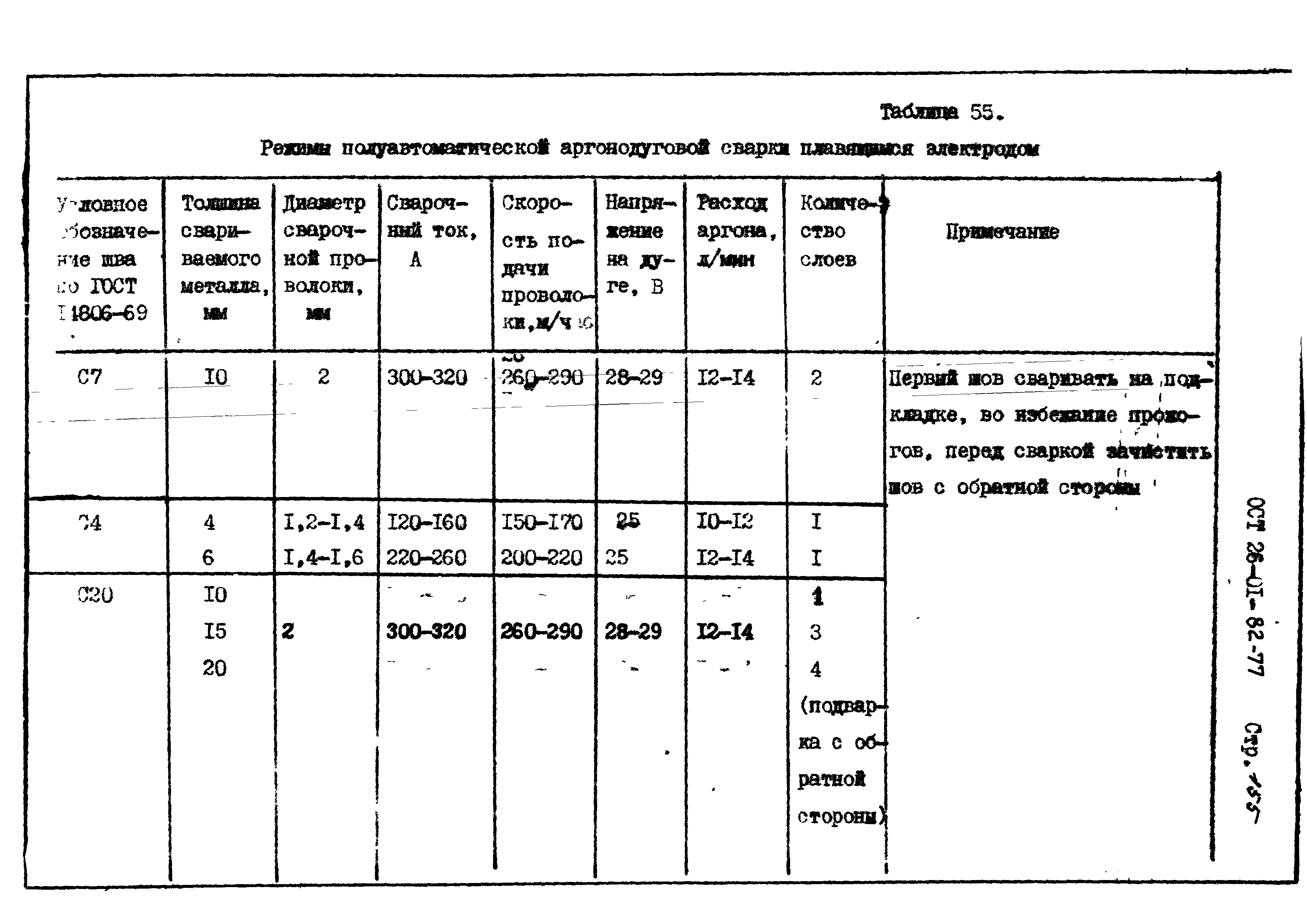 ОСТ 26-01-82-77