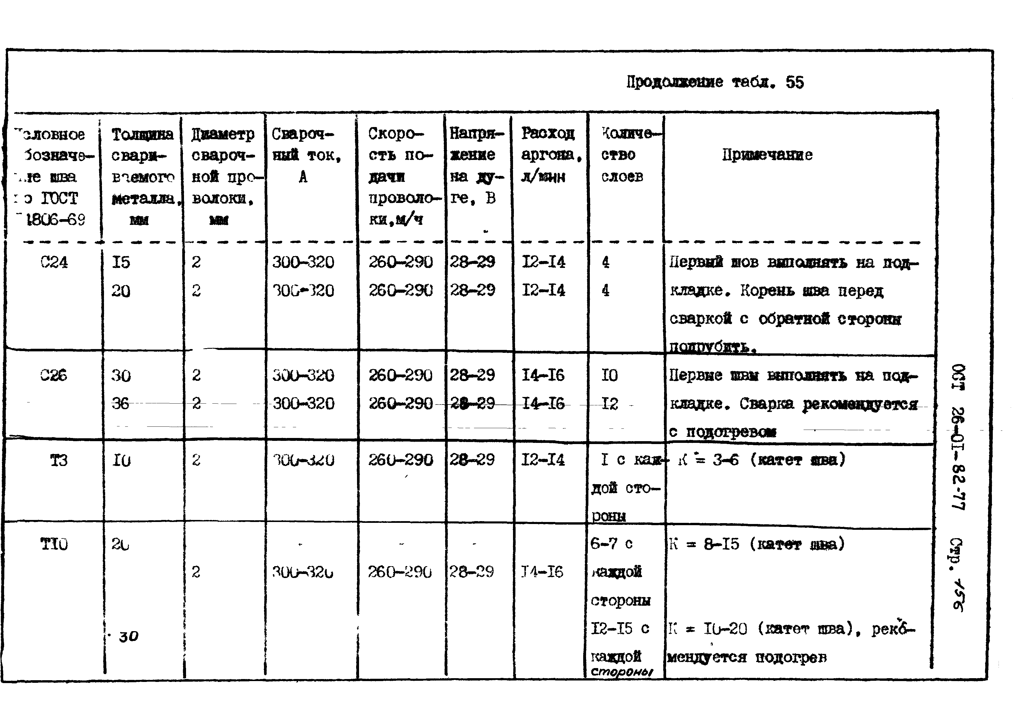 ОСТ 26-01-82-77