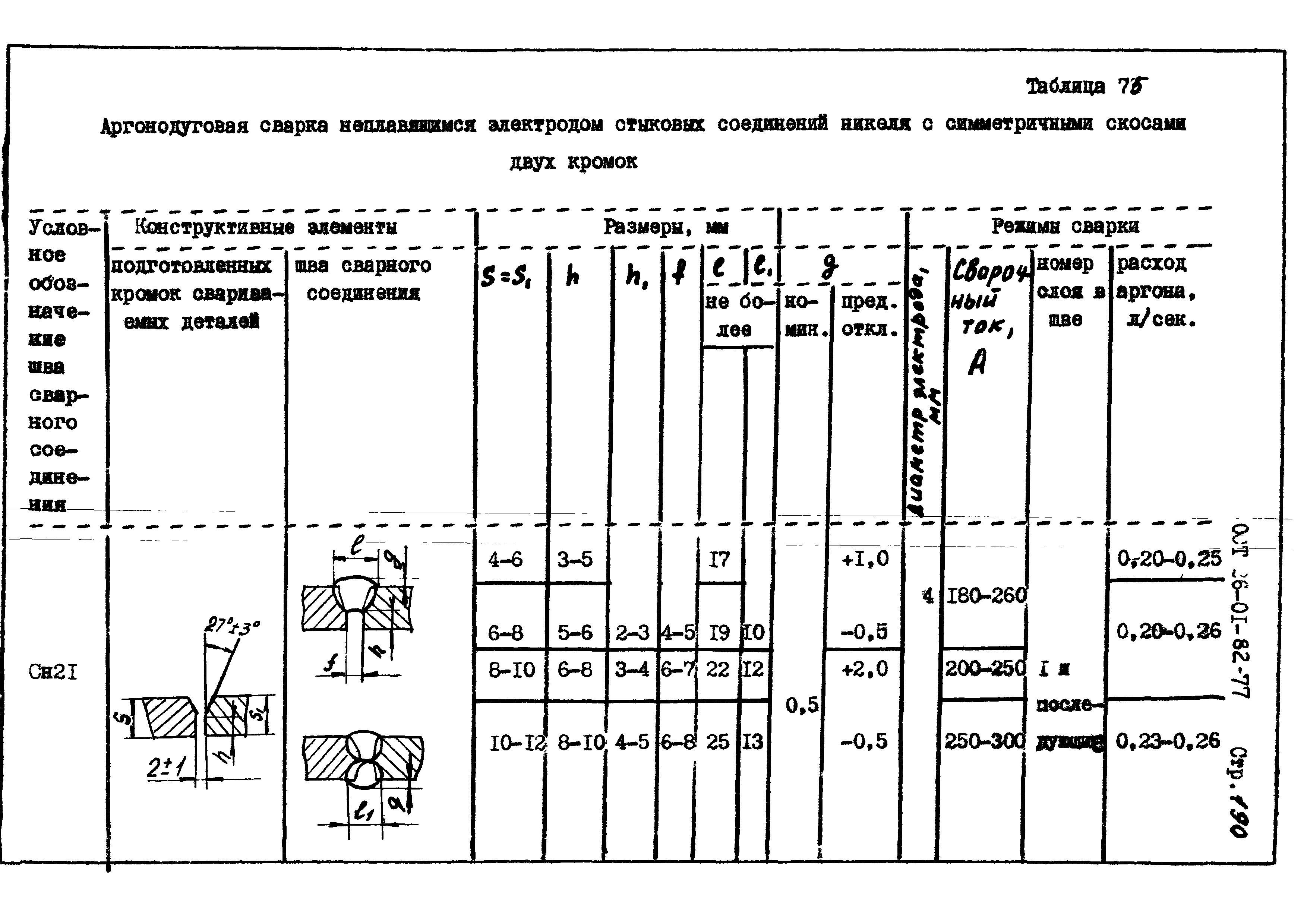 ОСТ 26-01-82-77