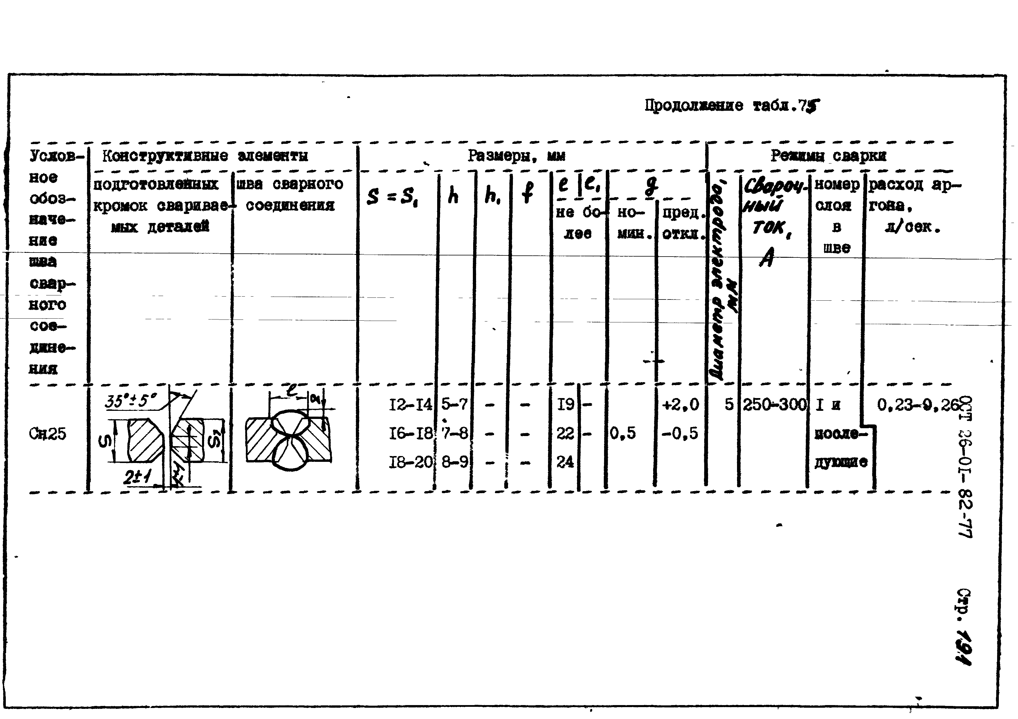 ОСТ 26-01-82-77