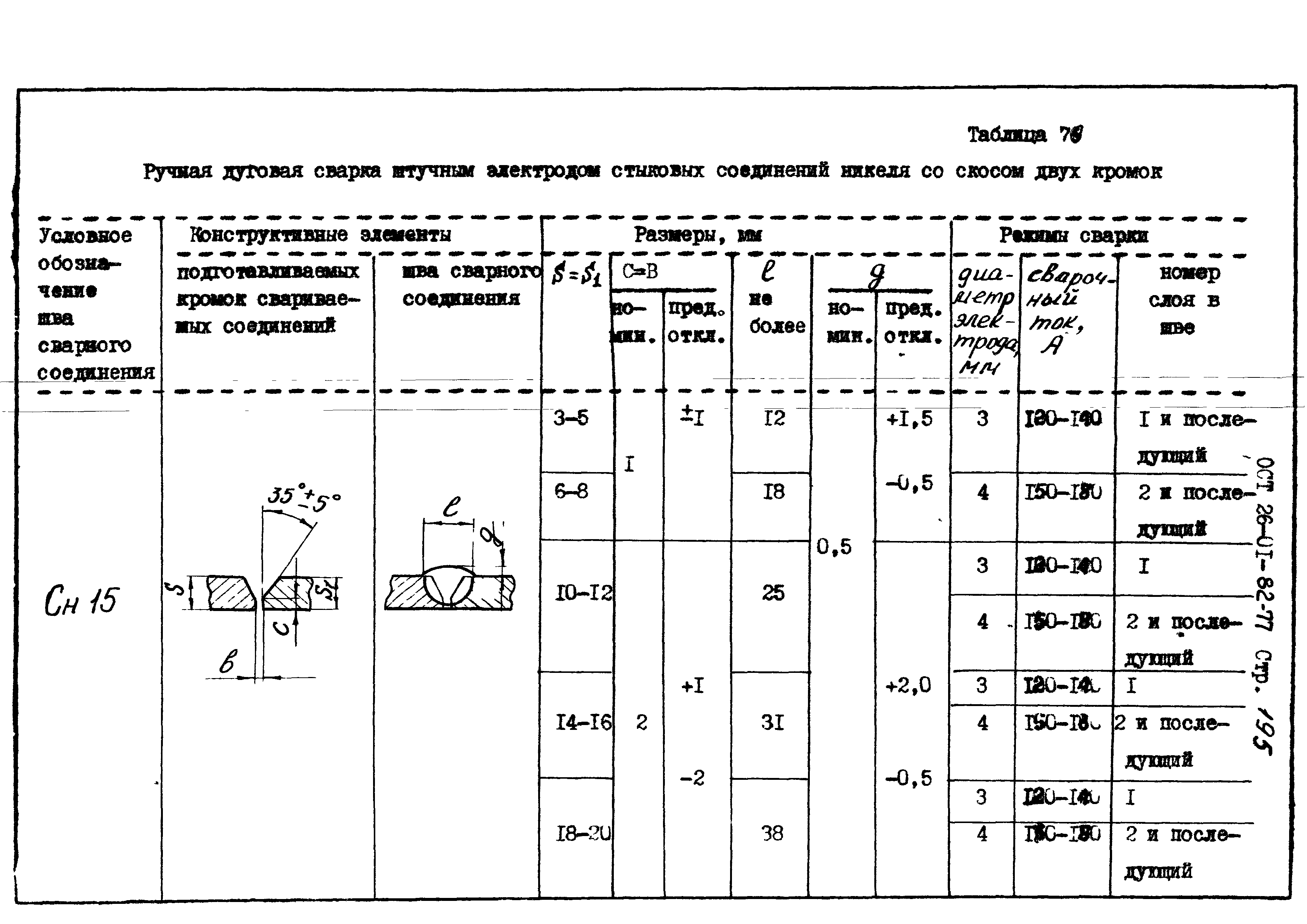 ОСТ 26-01-82-77